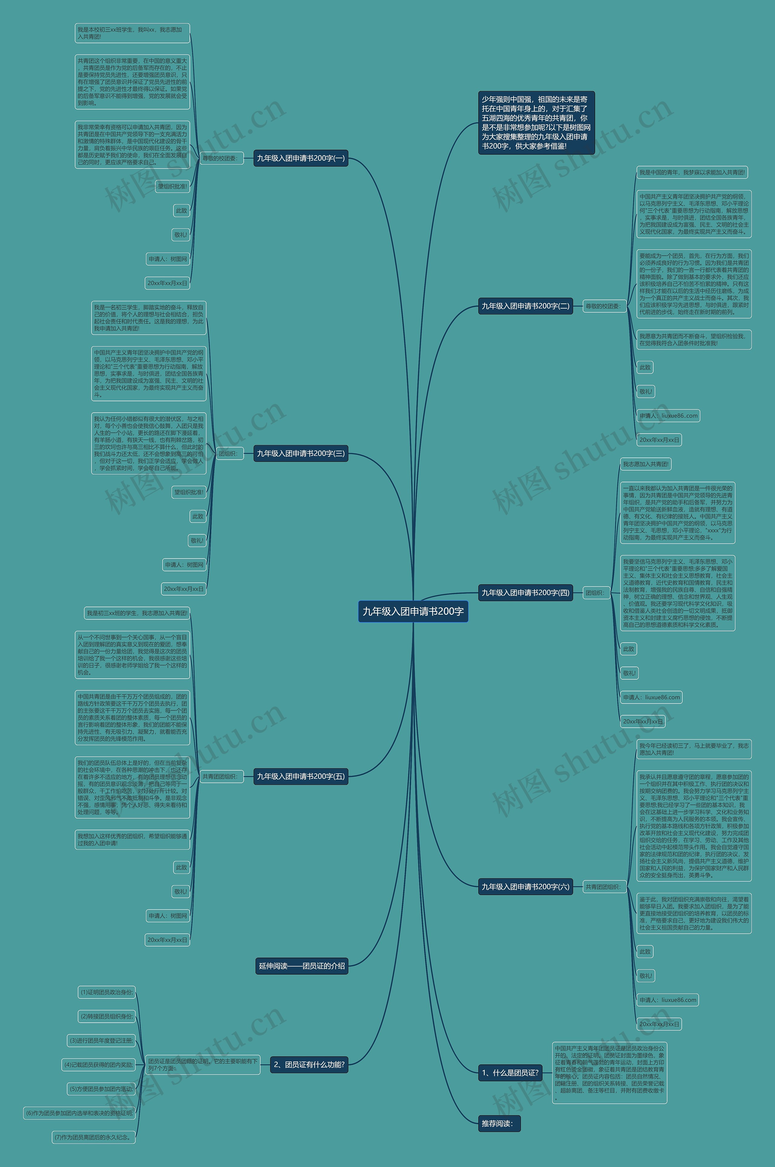 九年级入团申请书200字思维导图
