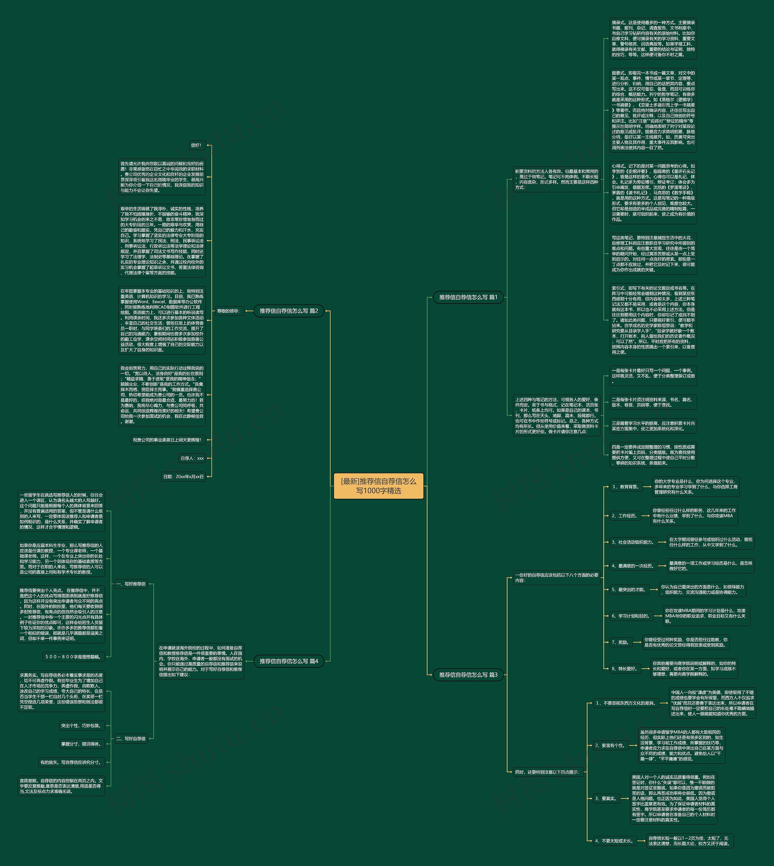 [最新]推荐信自荐信怎么写1000字精选思维导图