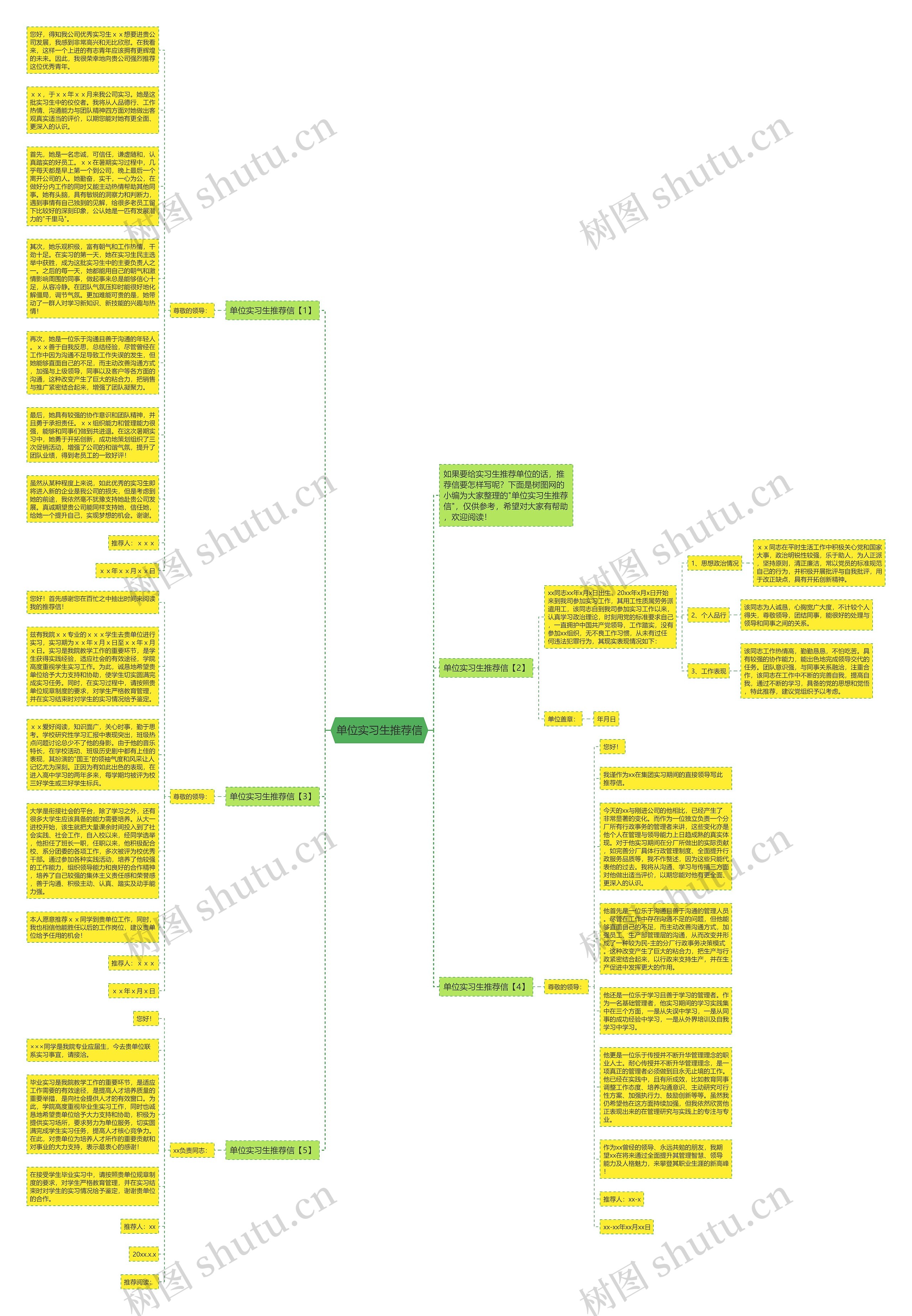 单位实习生推荐信思维导图