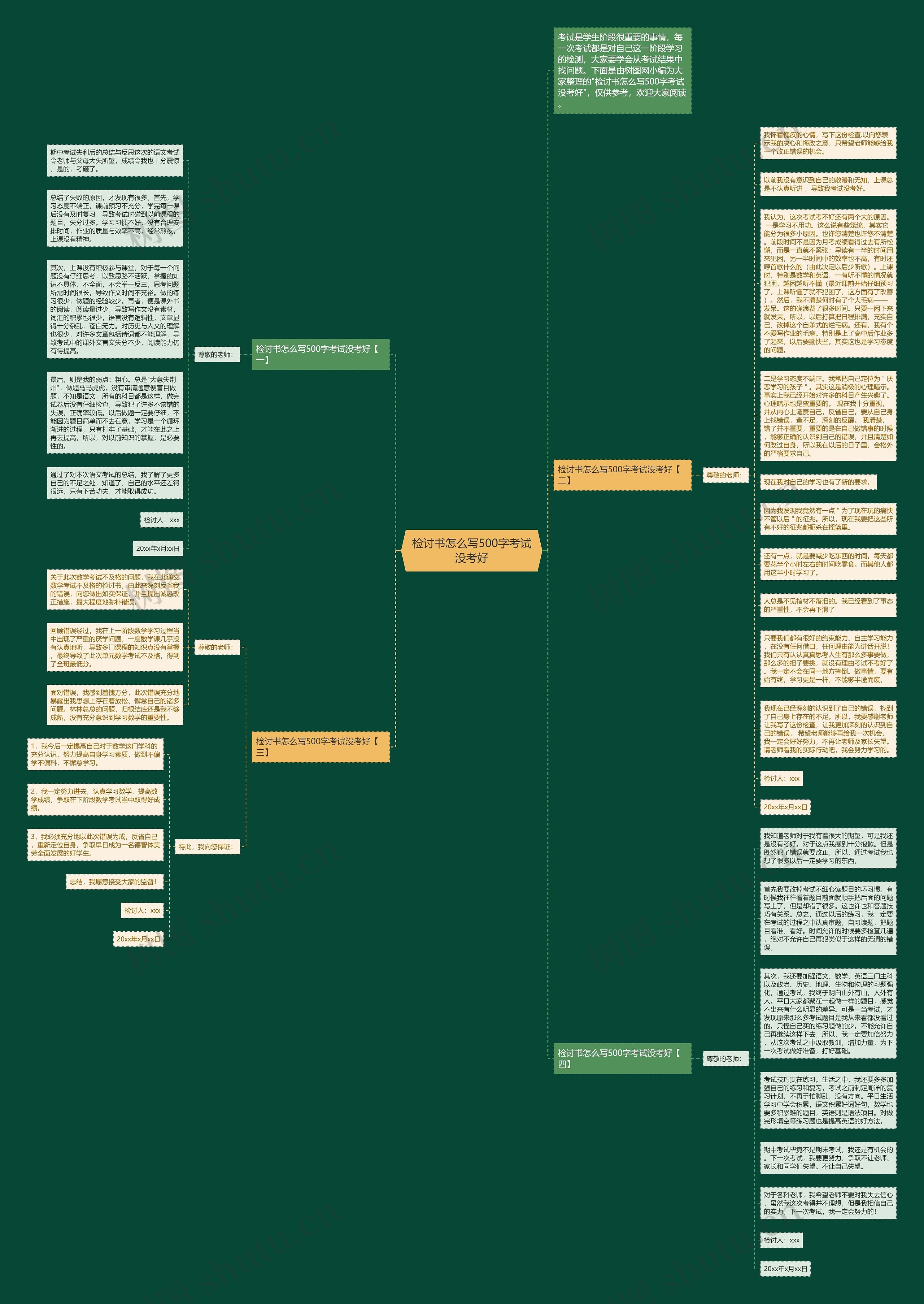 检讨书怎么写500字考试没考好思维导图