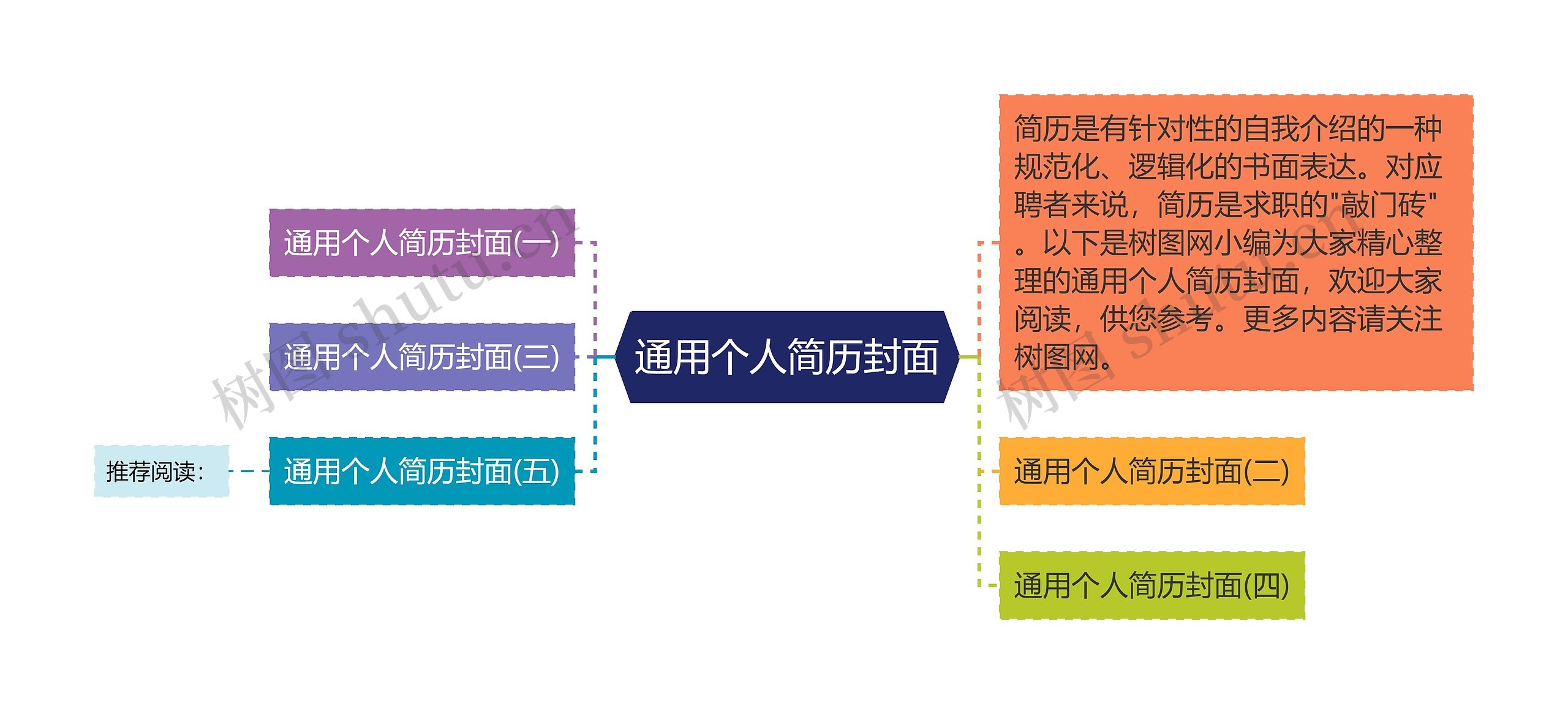 通用个人简历封面思维导图