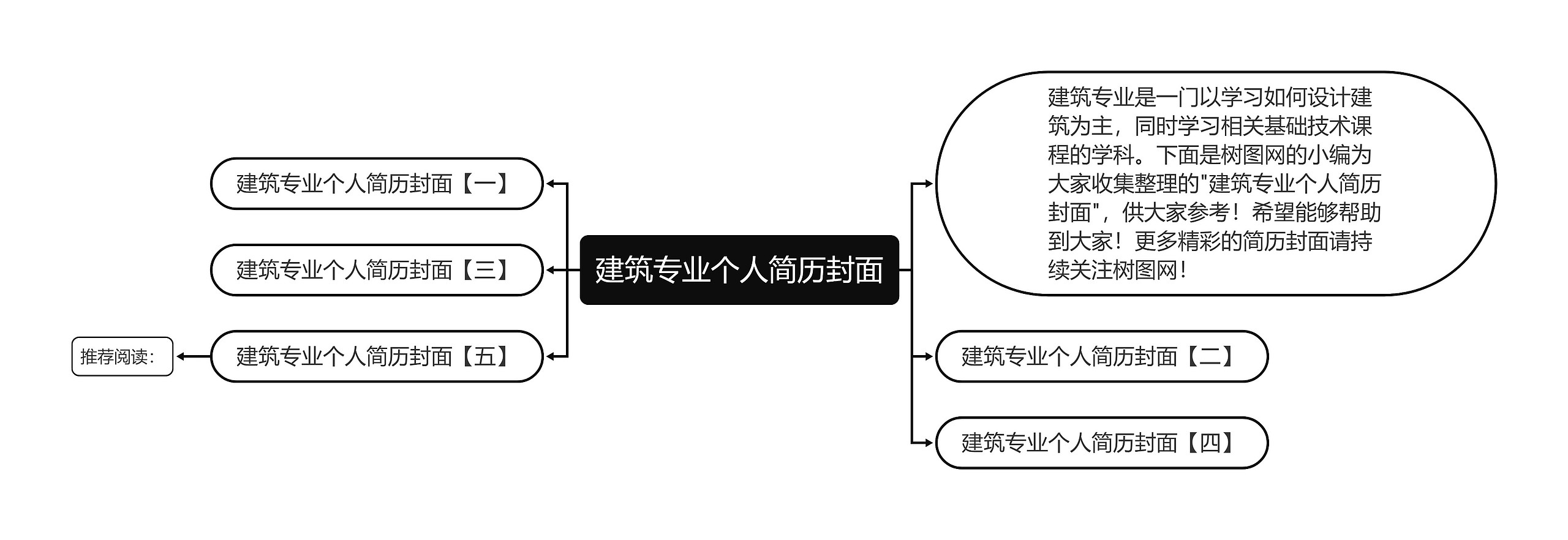 建筑专业个人简历封面