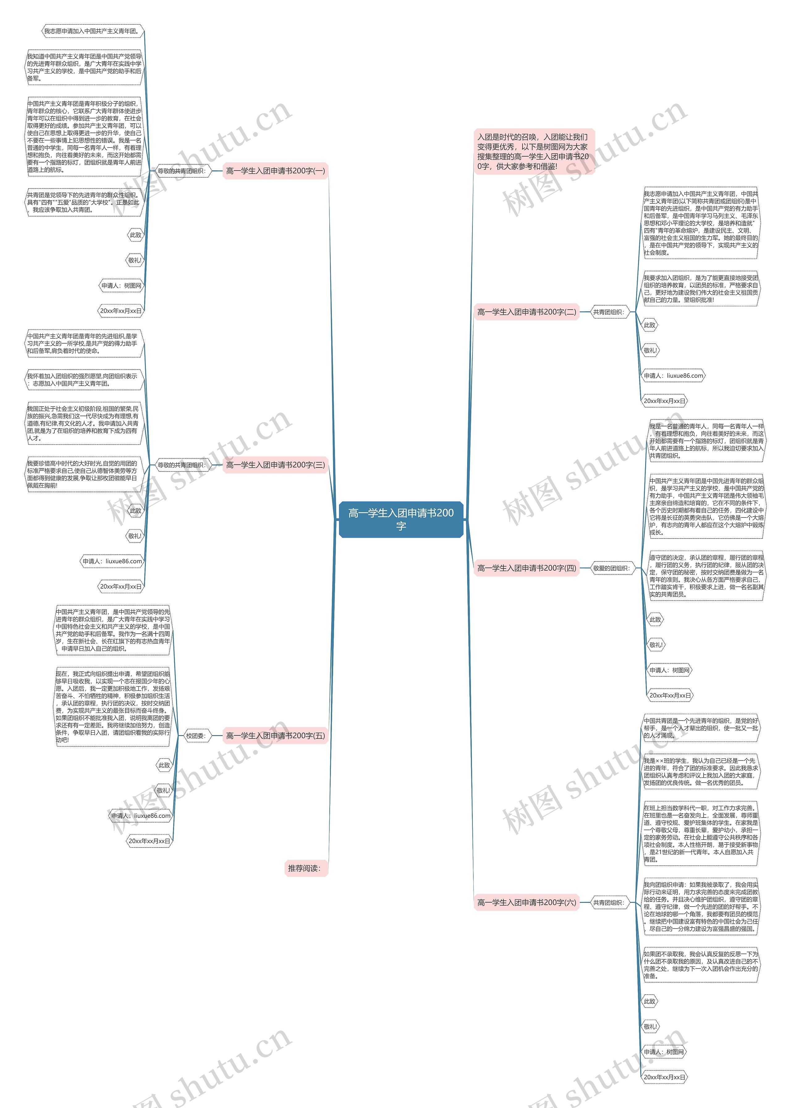 高一学生入团申请书200字思维导图