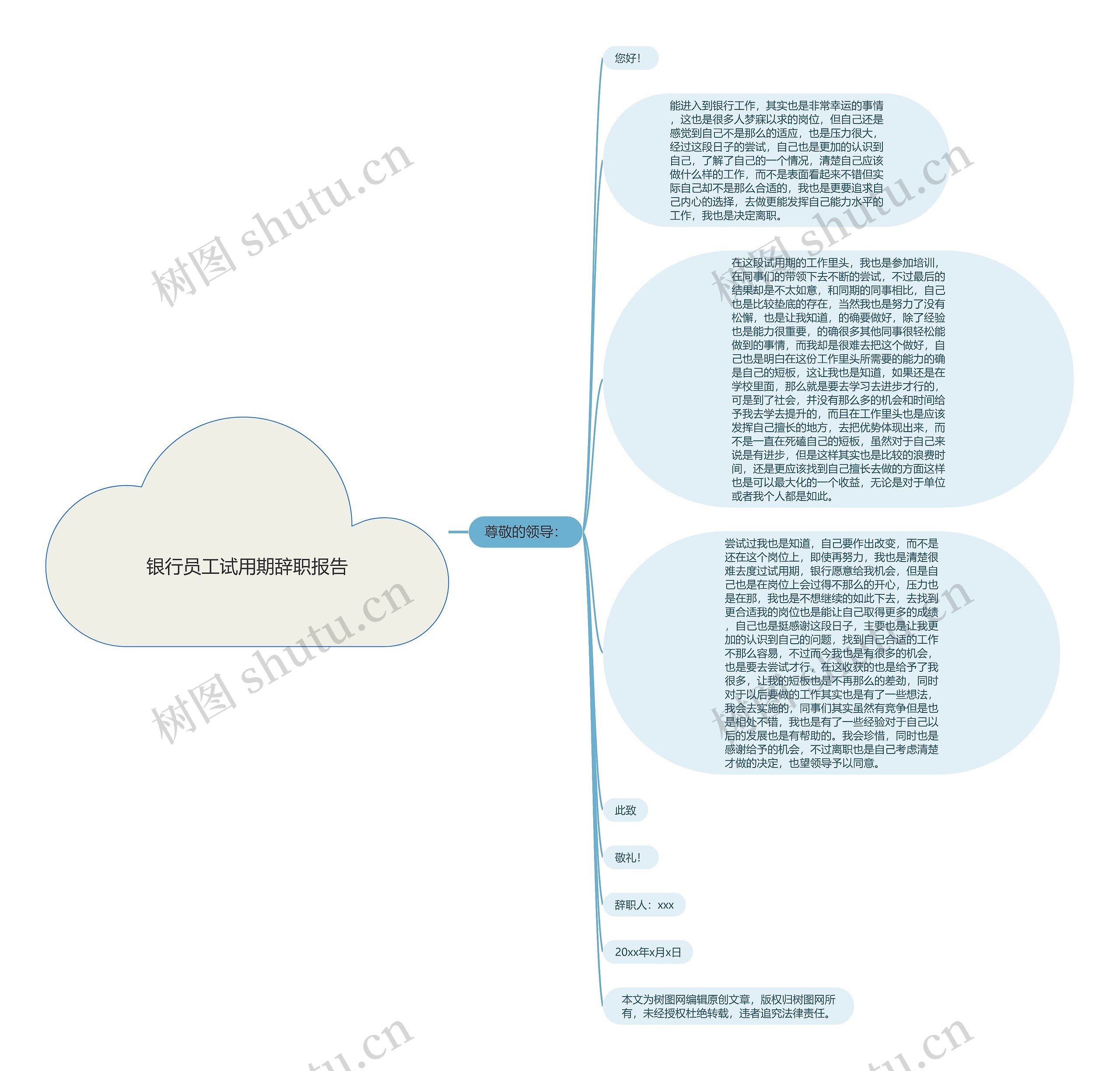 银行员工试用期辞职报告思维导图