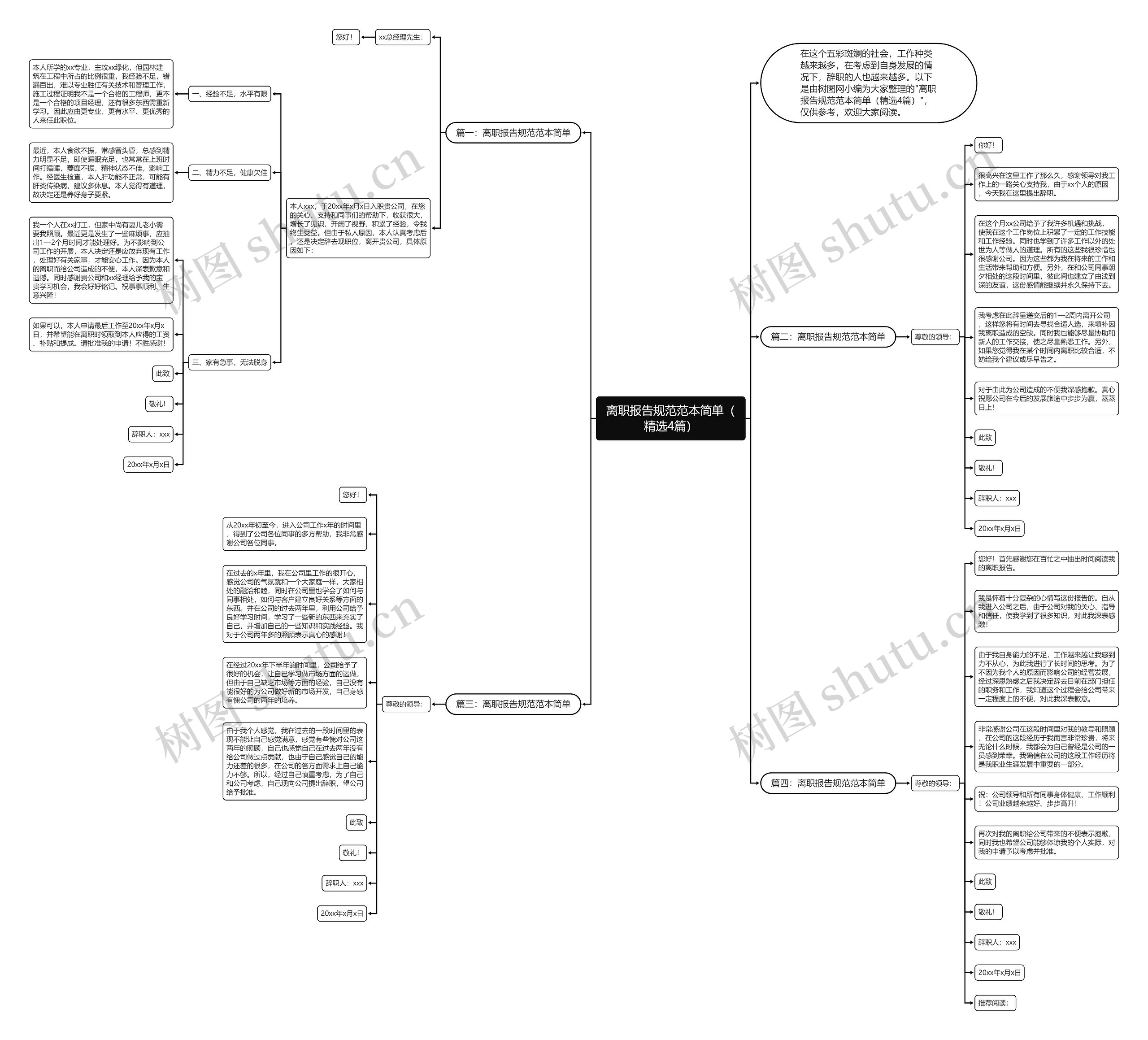 离职报告规范范本简单（精选4篇）思维导图