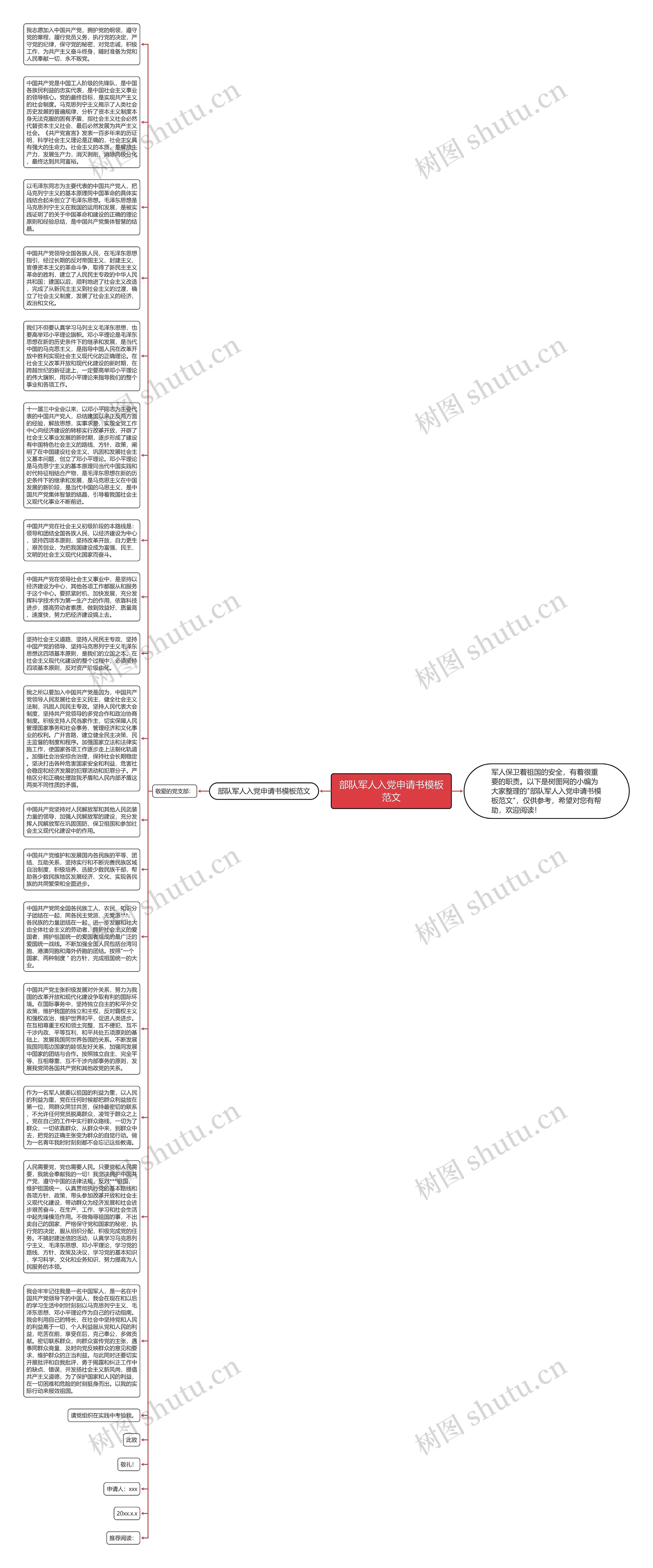 部队军人入党申请书范文思维导图