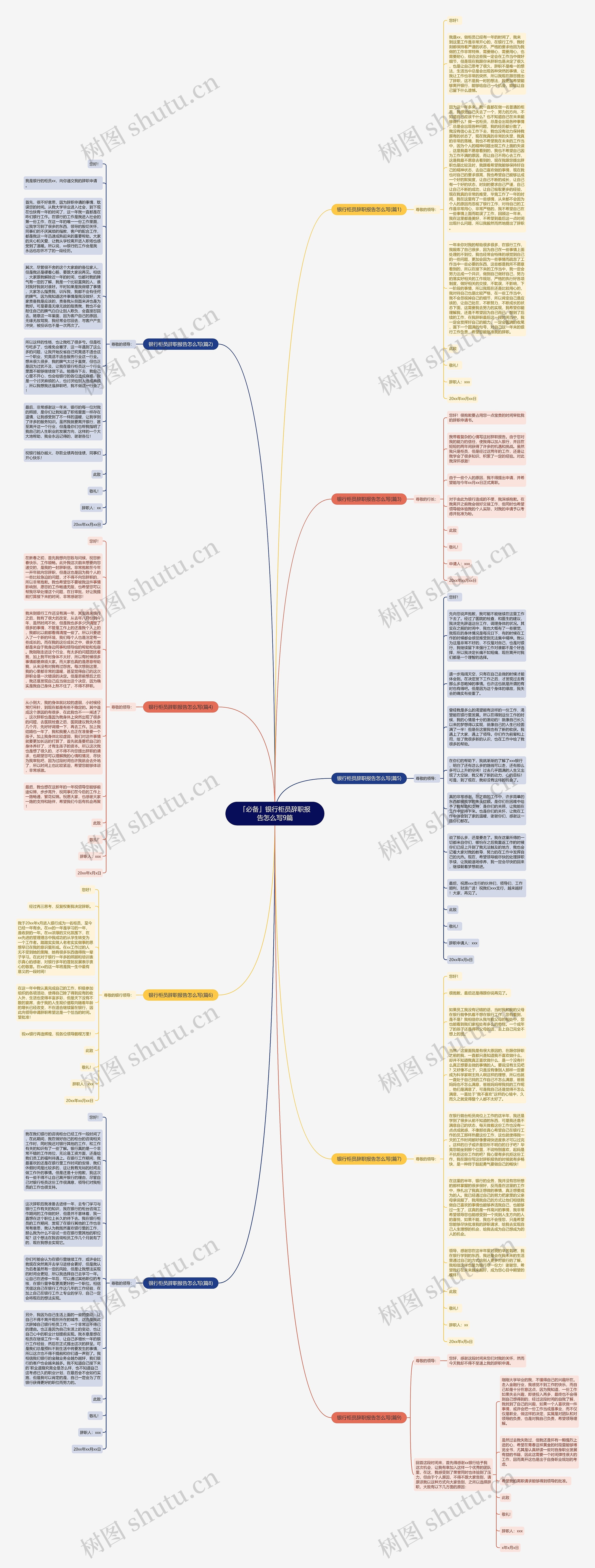 「必备」银行柜员辞职报告怎么写9篇思维导图