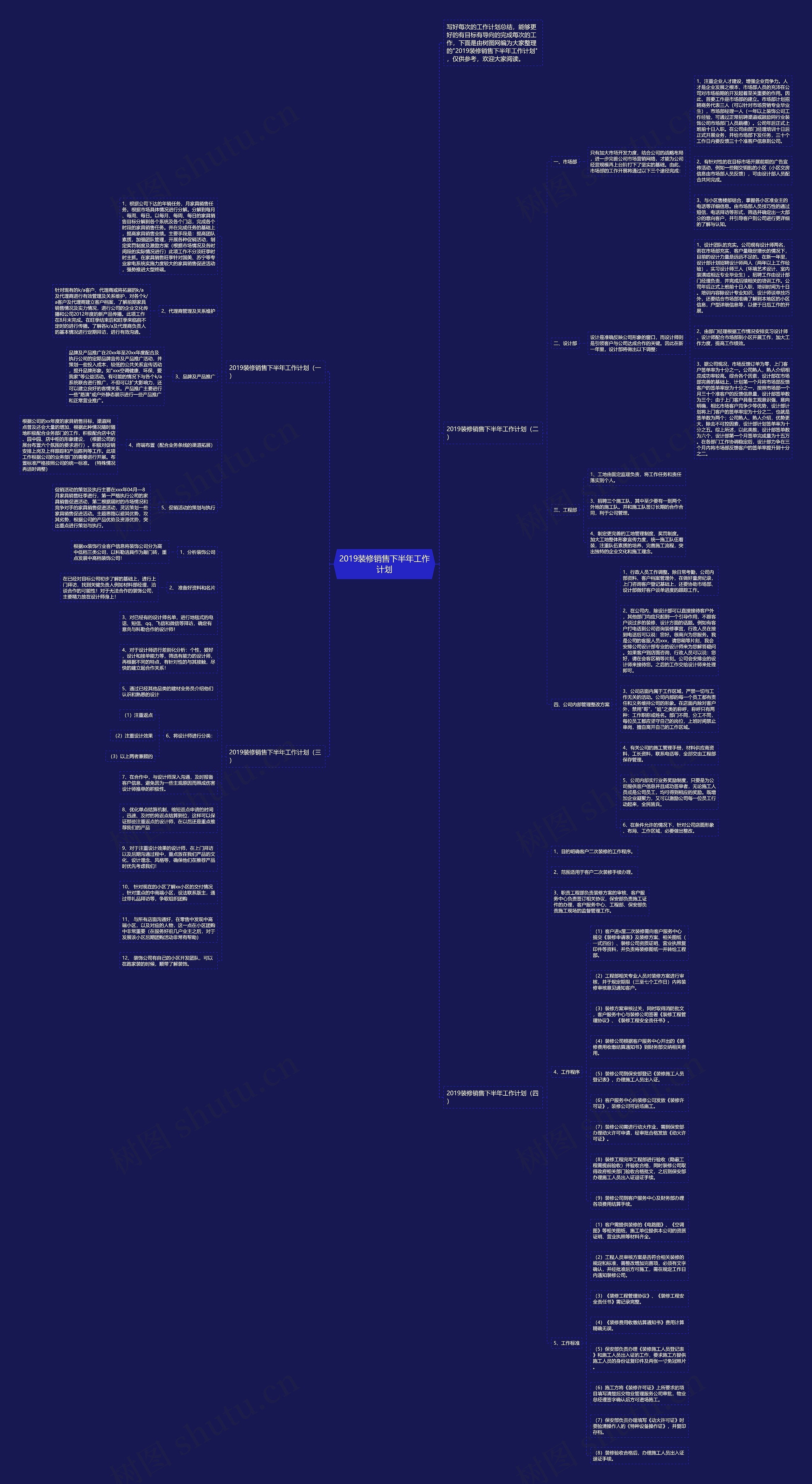 2019装修销售下半年工作计划思维导图