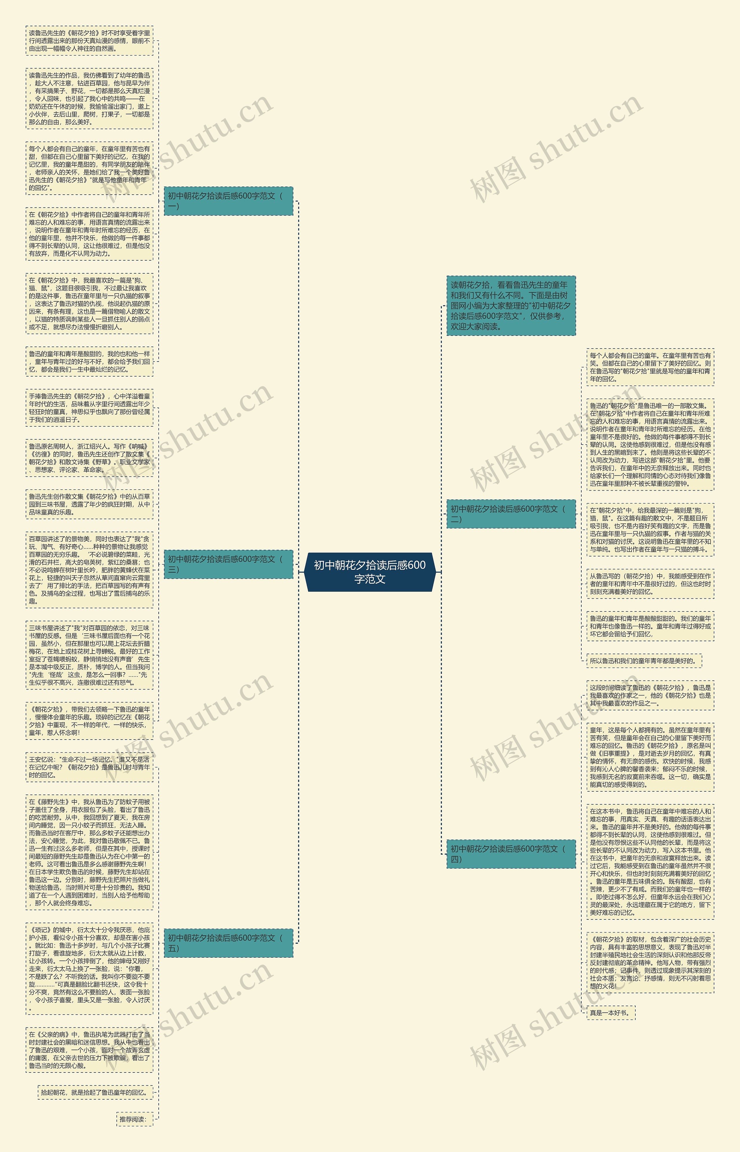 初中朝花夕拾读后感600字范文思维导图