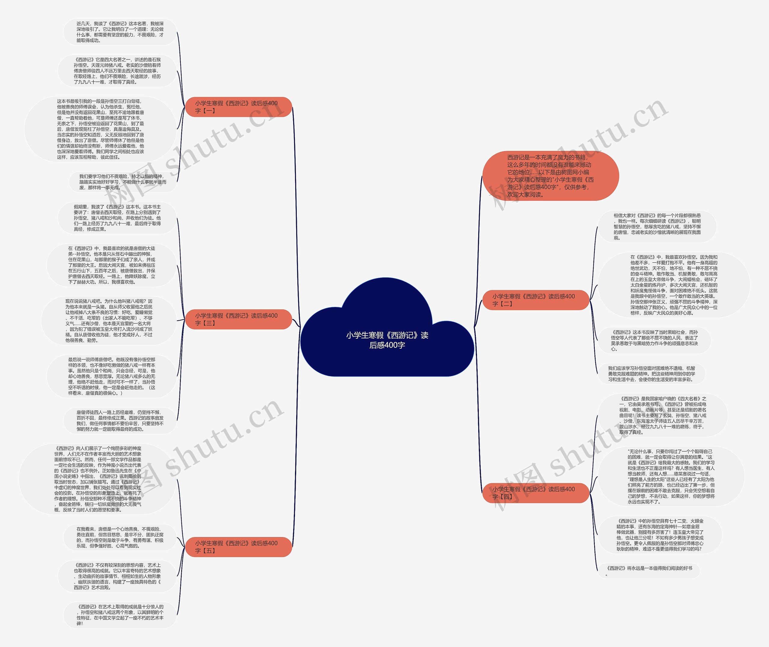 小学生寒假《西游记》读后感400字思维导图高清图 小学生寒假《西游记》读后感400字思维导图