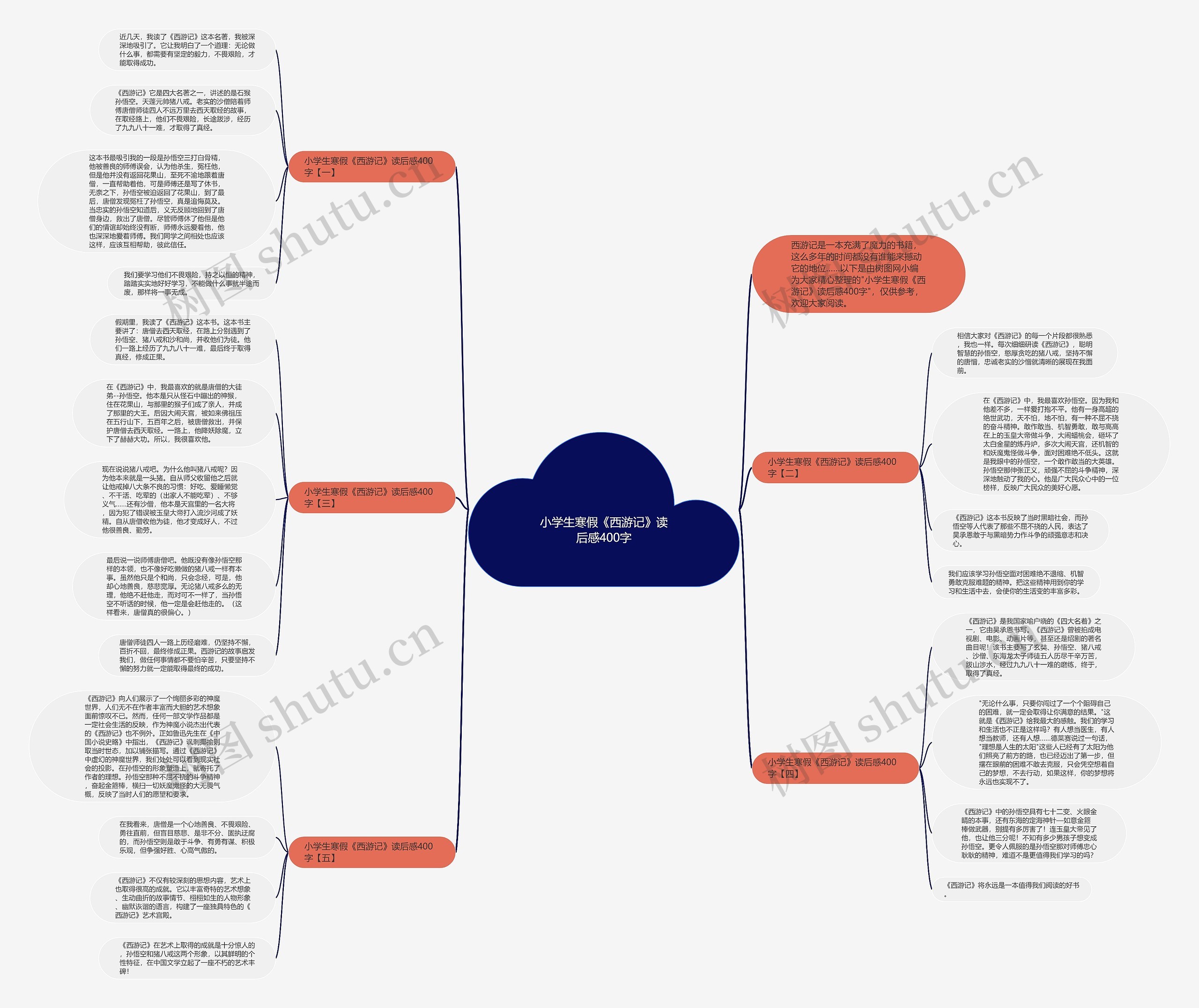 小学生寒假《西游记》读后感400字思维导图