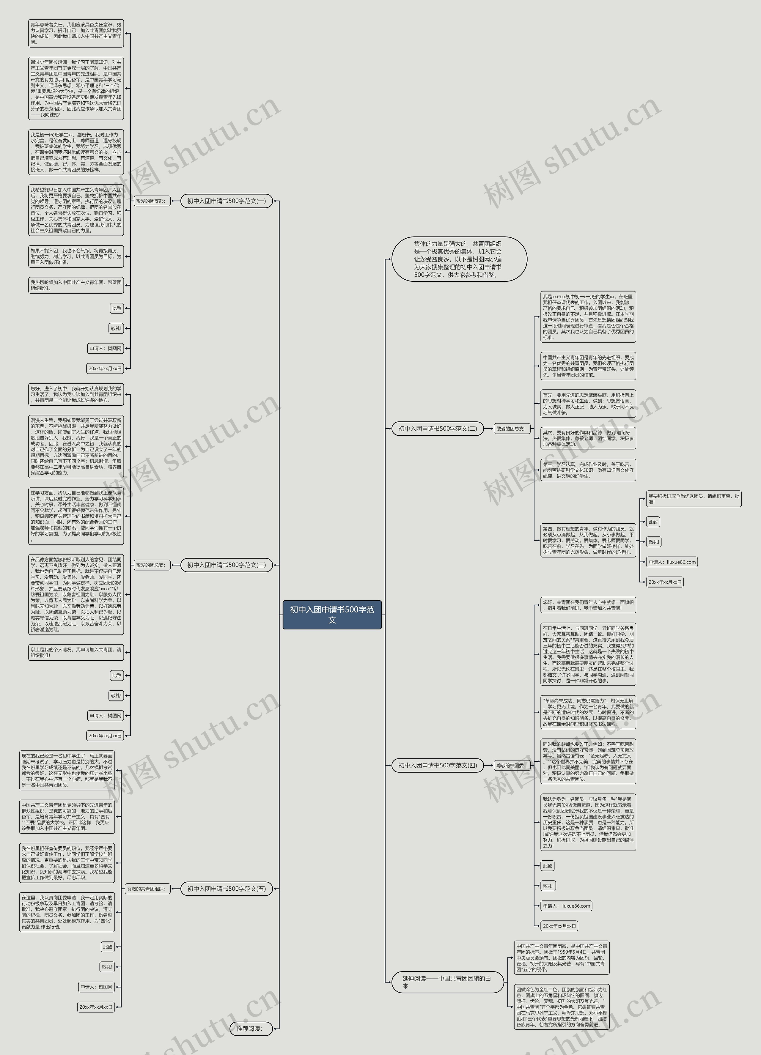 初中入团申请书500字范文思维导图