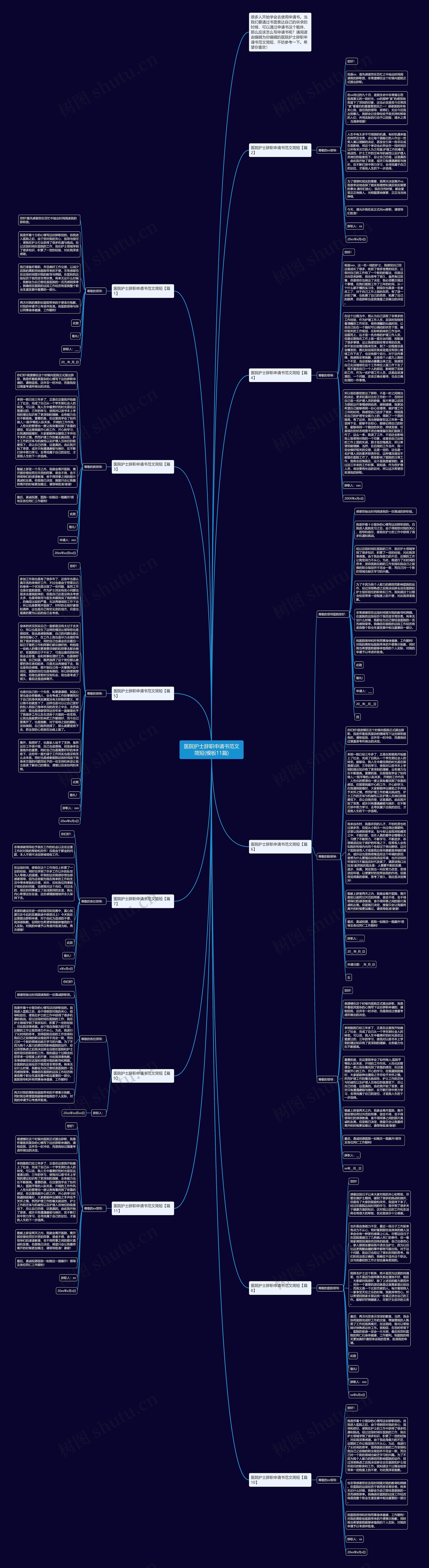 医院护士辞职申请书范文简短(11篇)思维导图