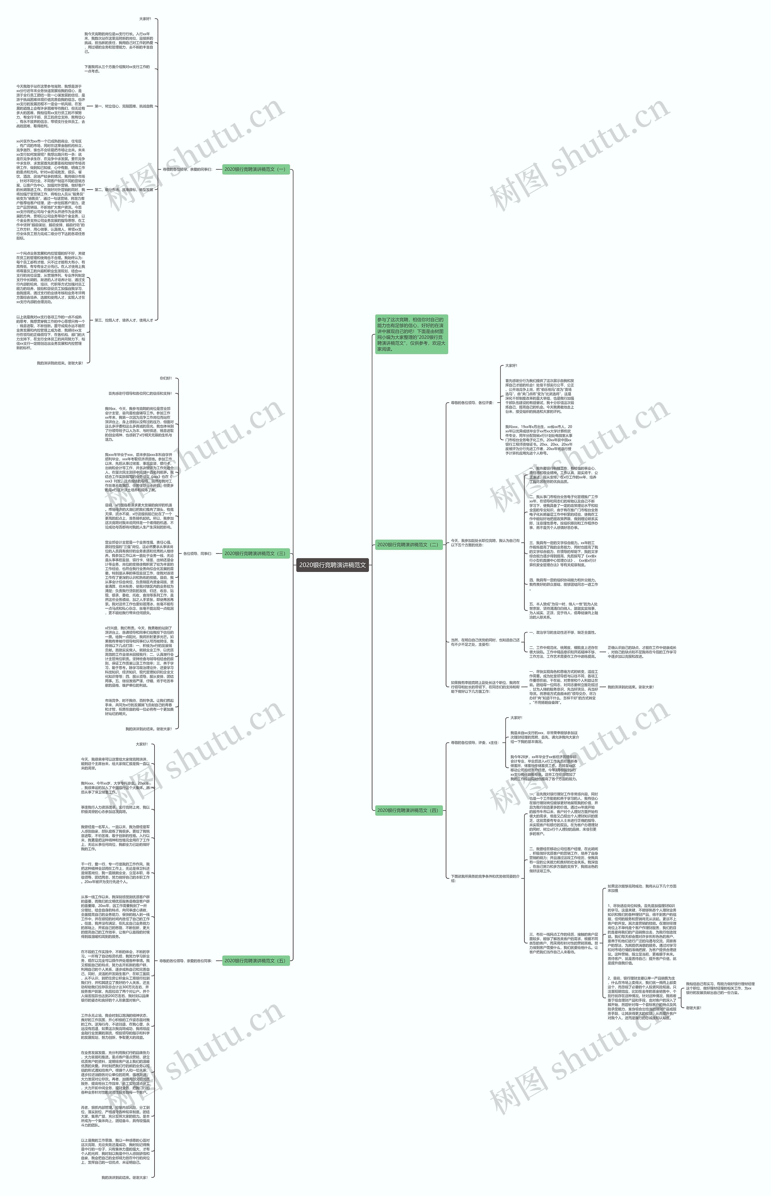 2020银行竞聘演讲稿范文思维导图高清图 2020银行竞聘演讲稿范文思维导图