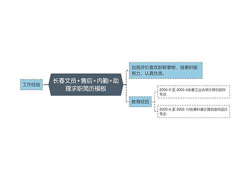 长春文员+售后+内勤+助理求职简历模板