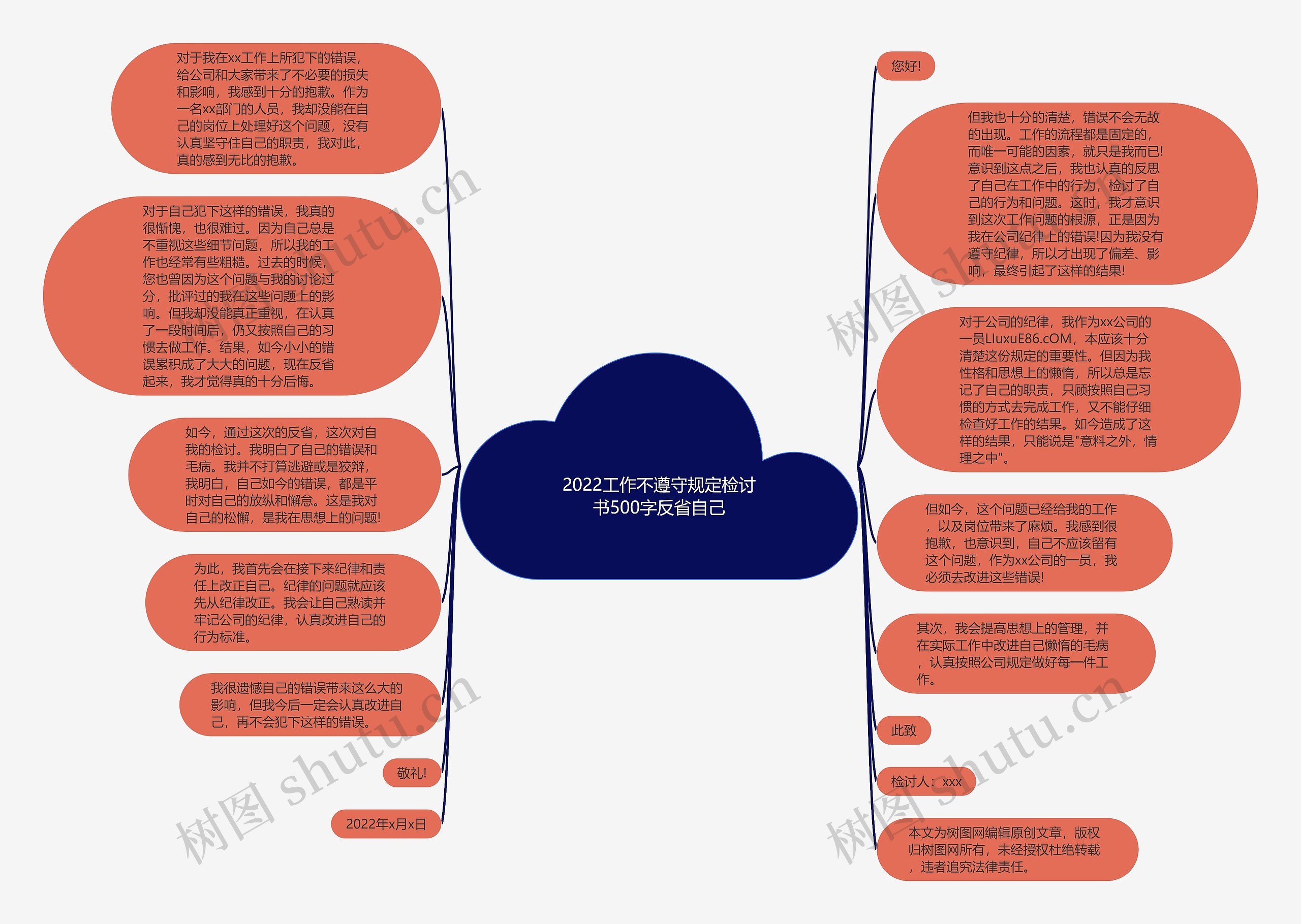 2022工作不遵守规定检讨书500字反省自己思维导图