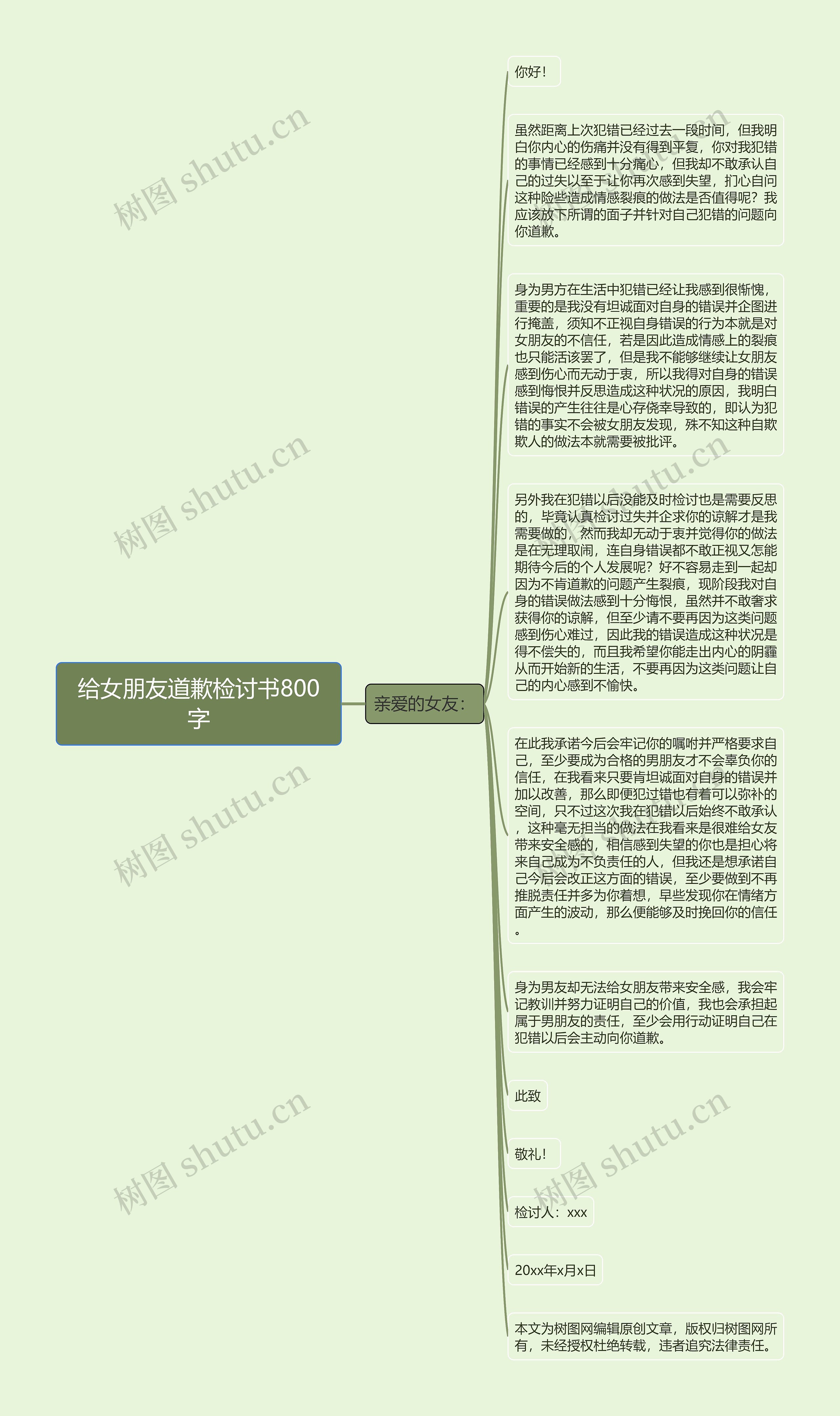 给女朋友道歉检讨书800字