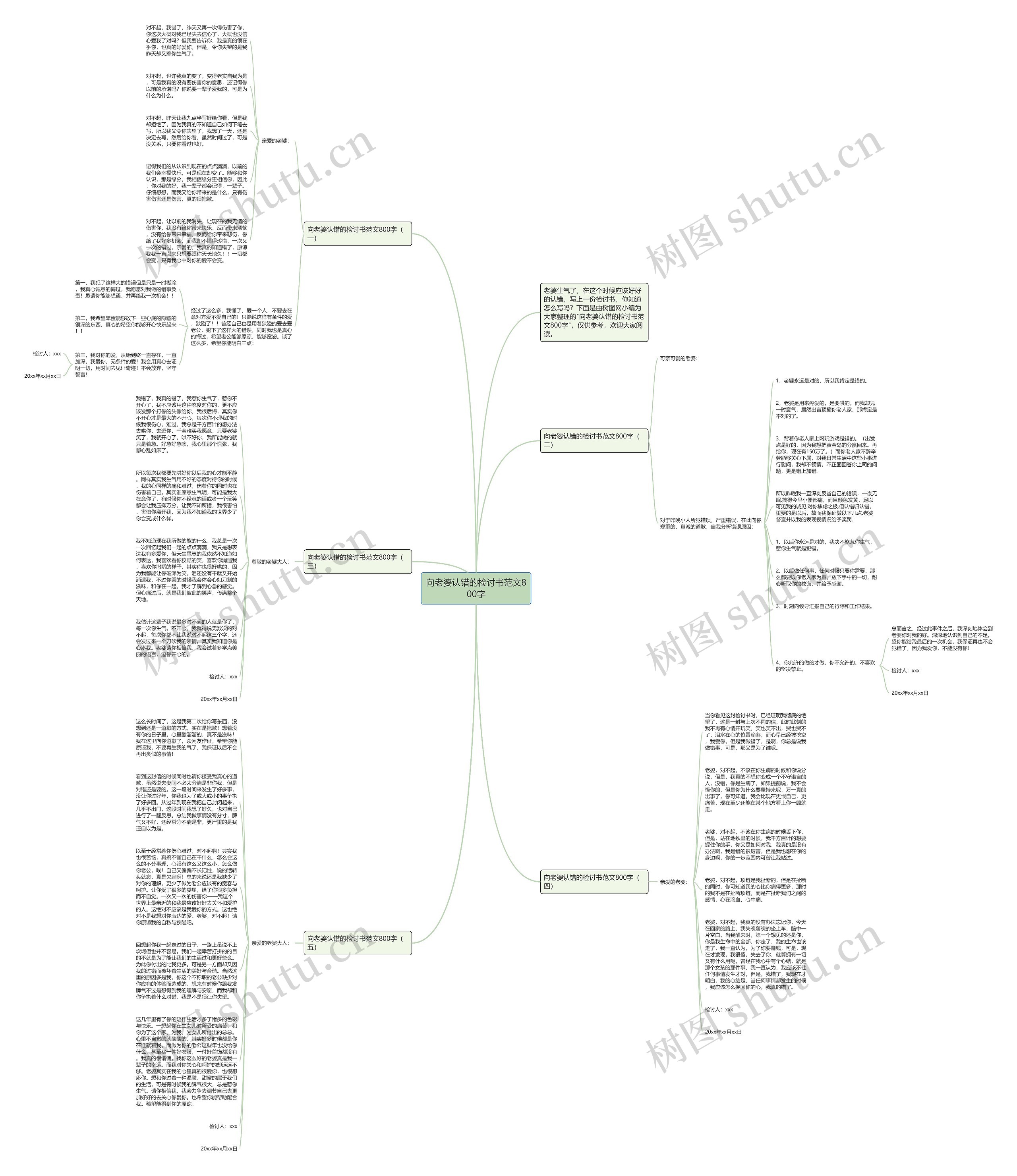 向老婆认错的检讨书范文800字思维导图