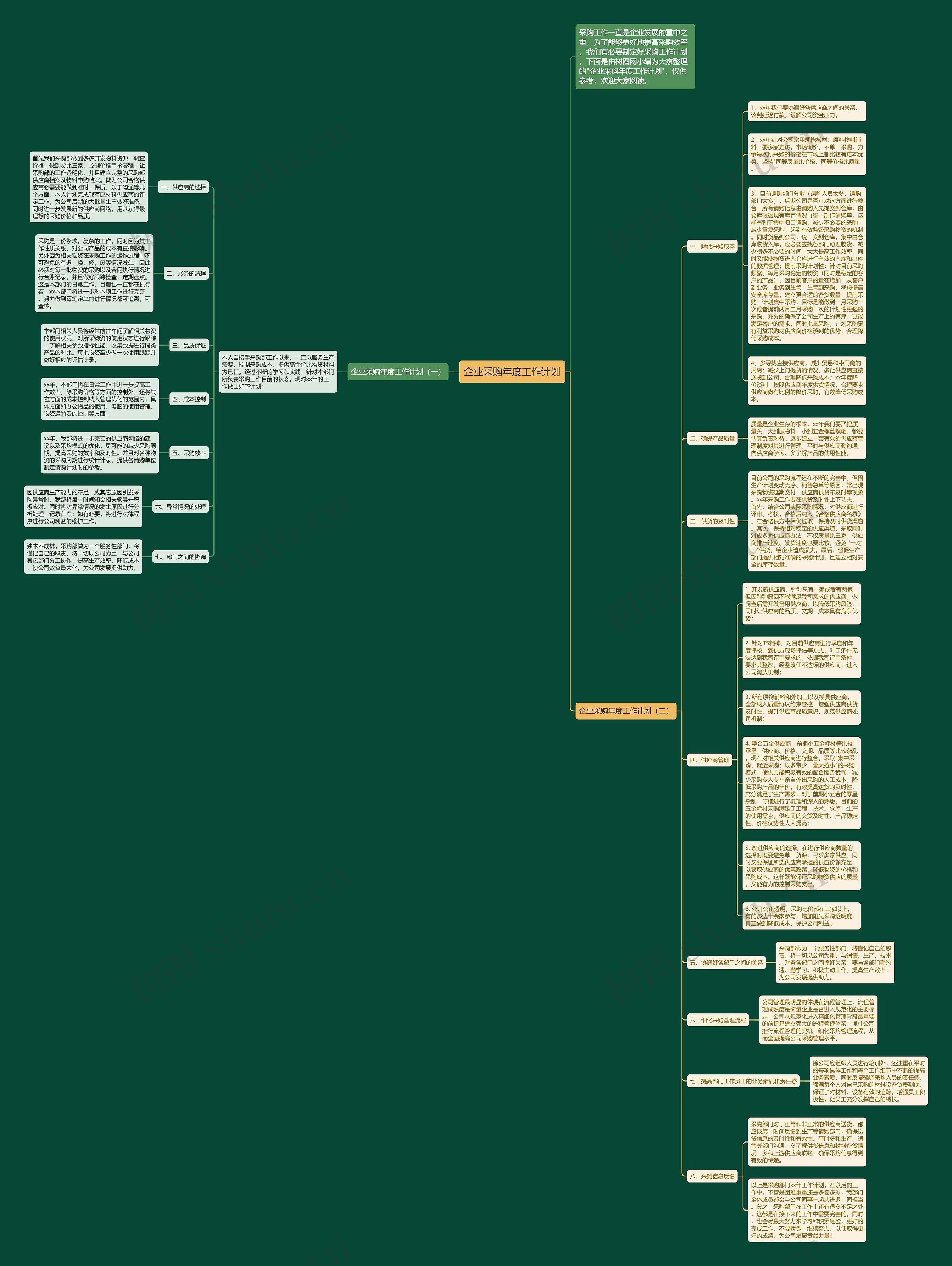 企业采购年度工作计划思维导图