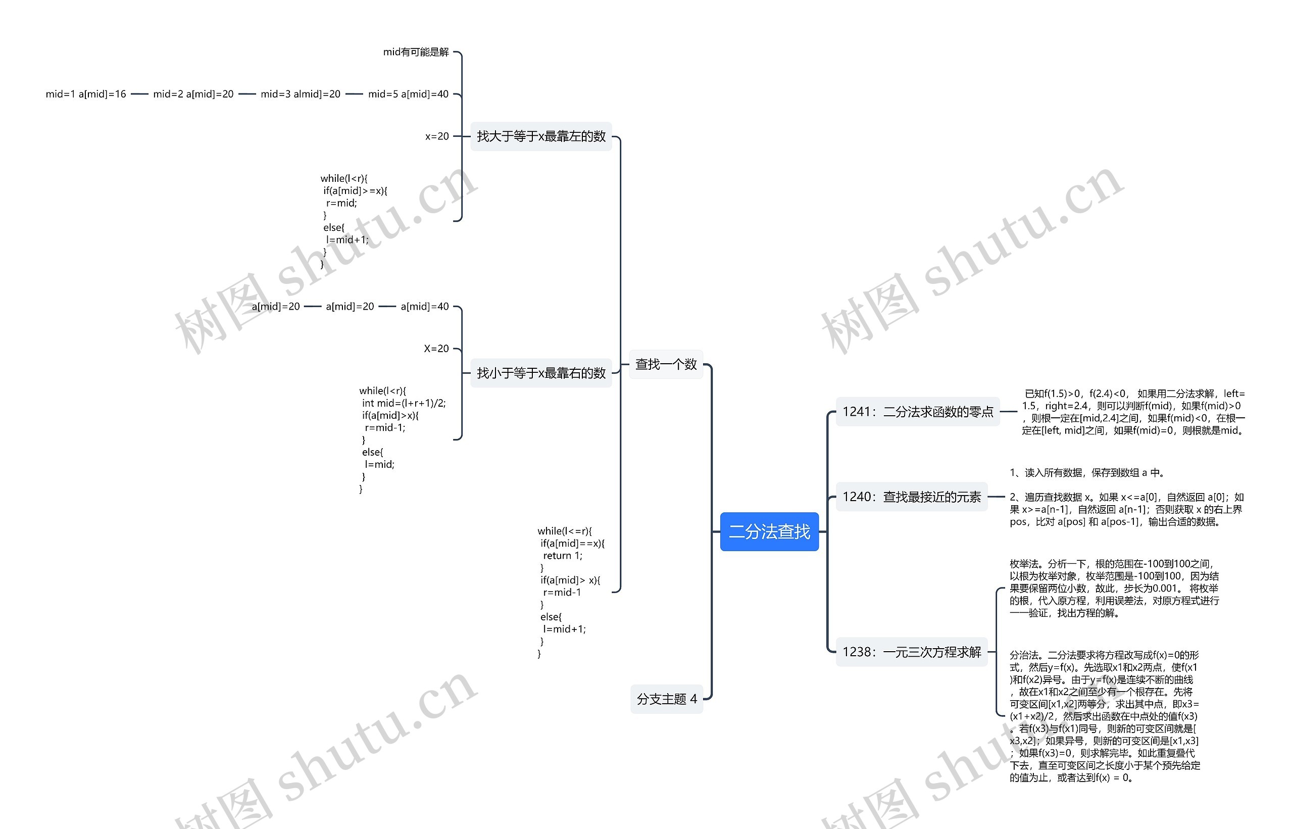 二分法查找思维导图