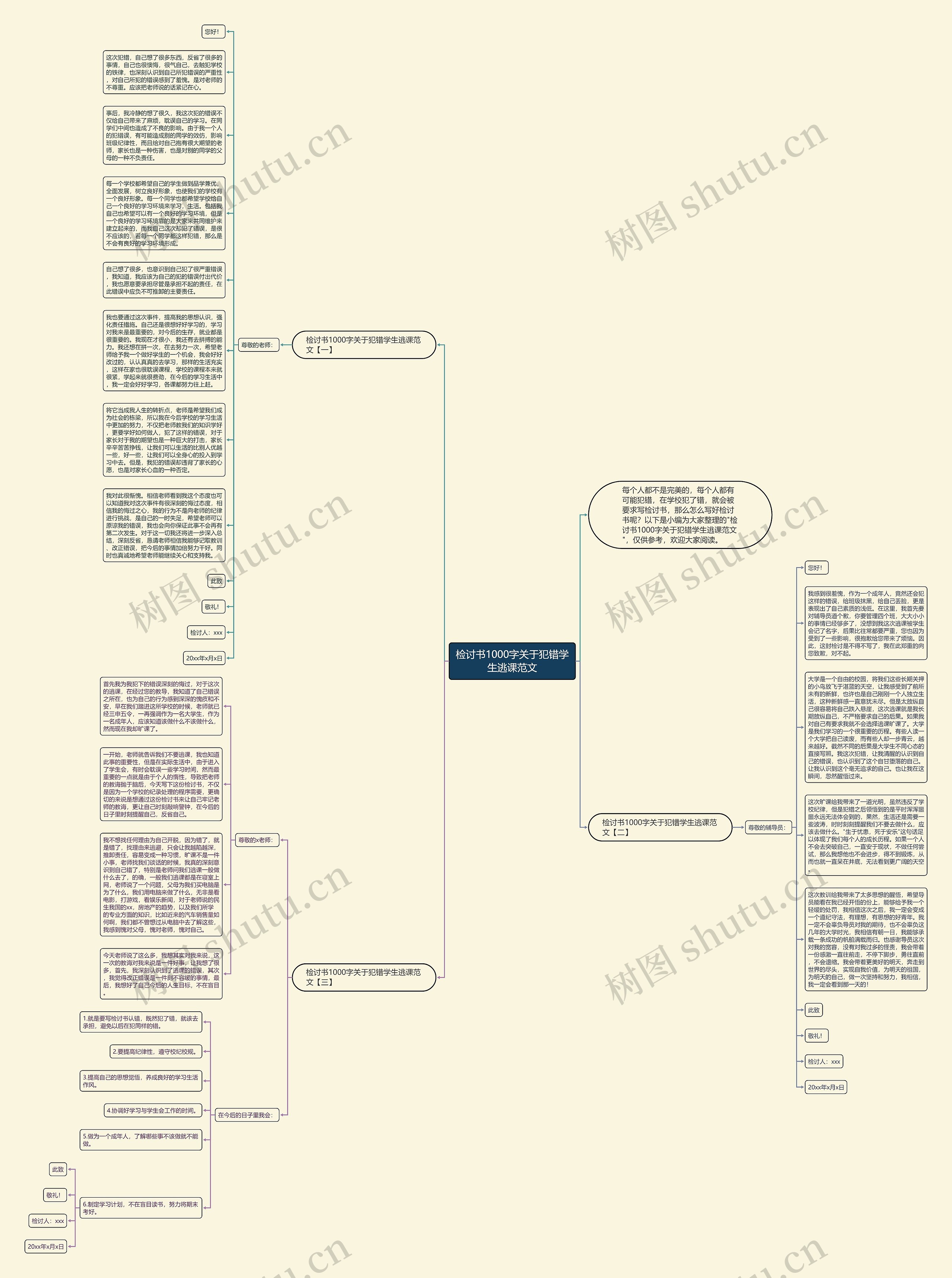 检讨书1000字关于犯错学生逃课范文思维导图