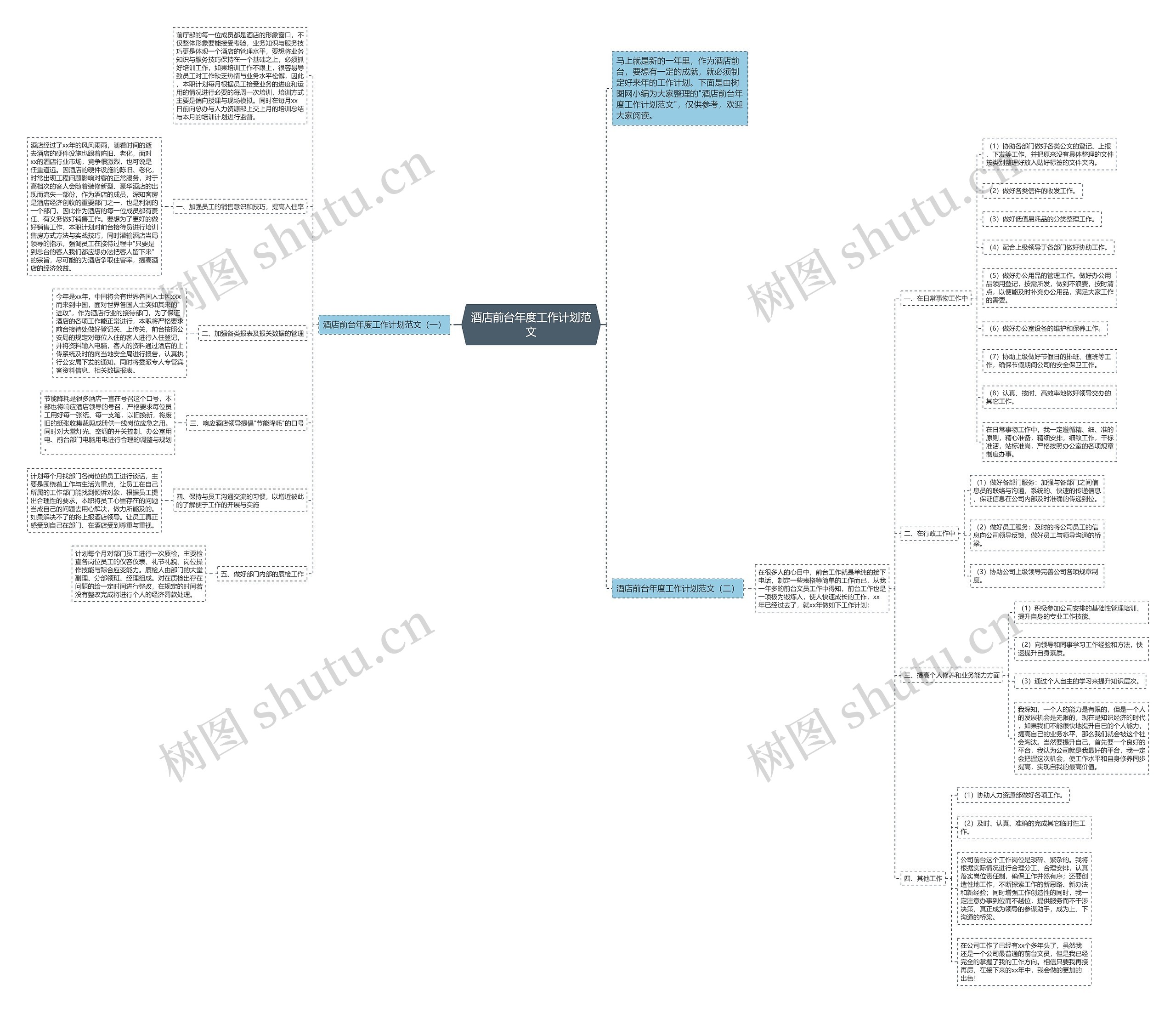 酒店前台年度工作计划范文思维导图高清图 酒店前台年度工作计划范文思维导图