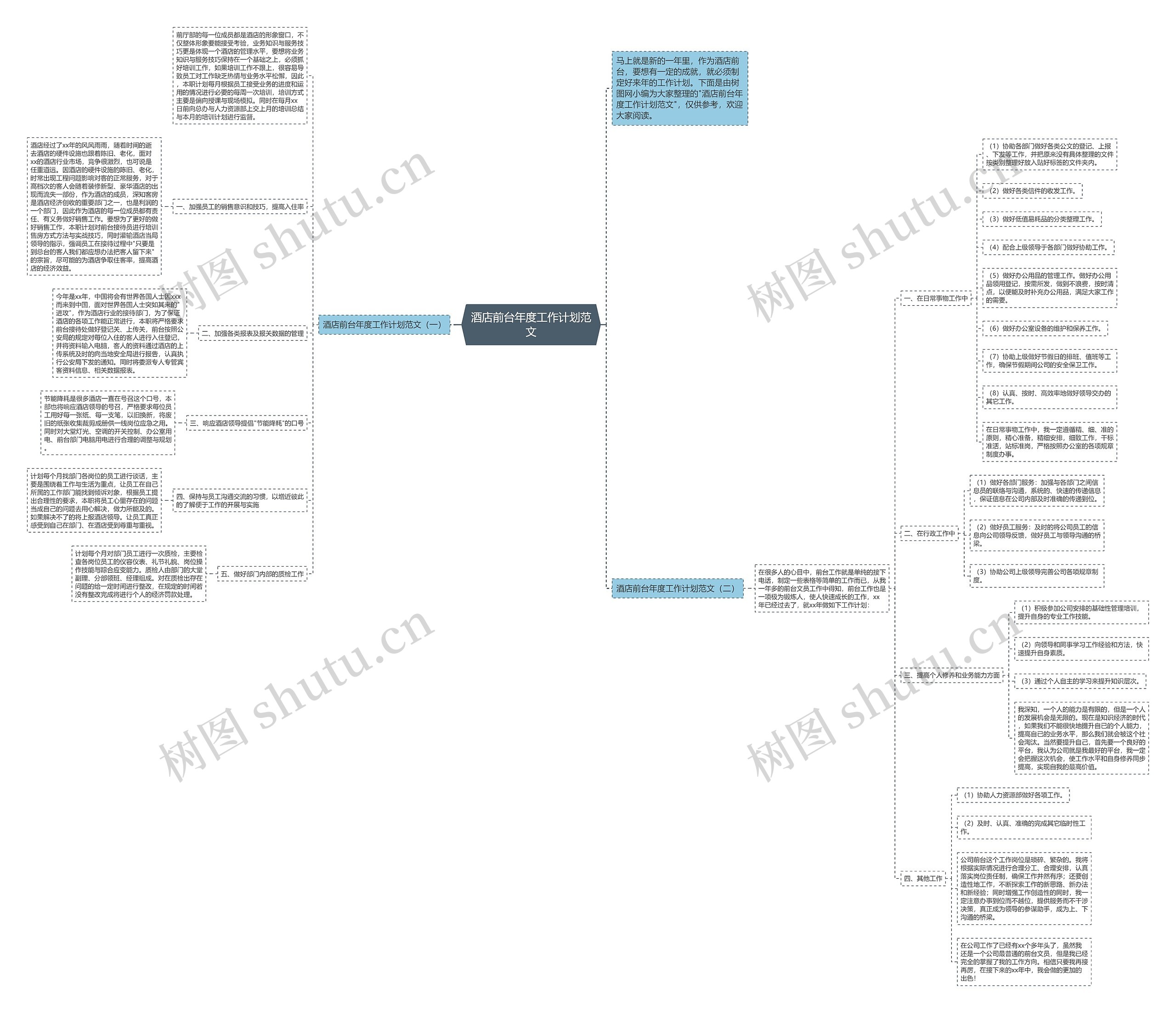 酒店前台年度工作计划范文思维导图