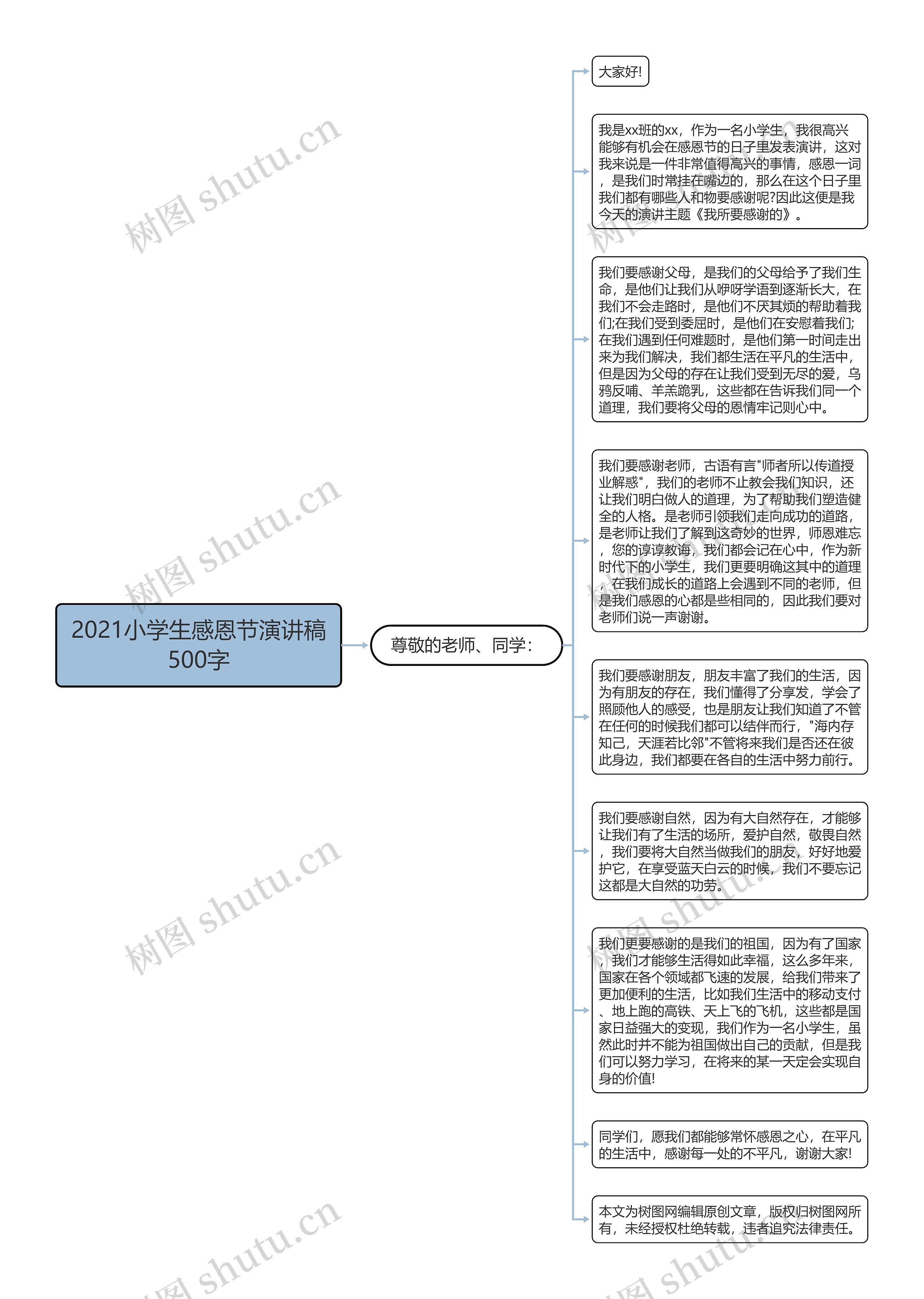 2021小学生感恩节演讲稿500字思维导图