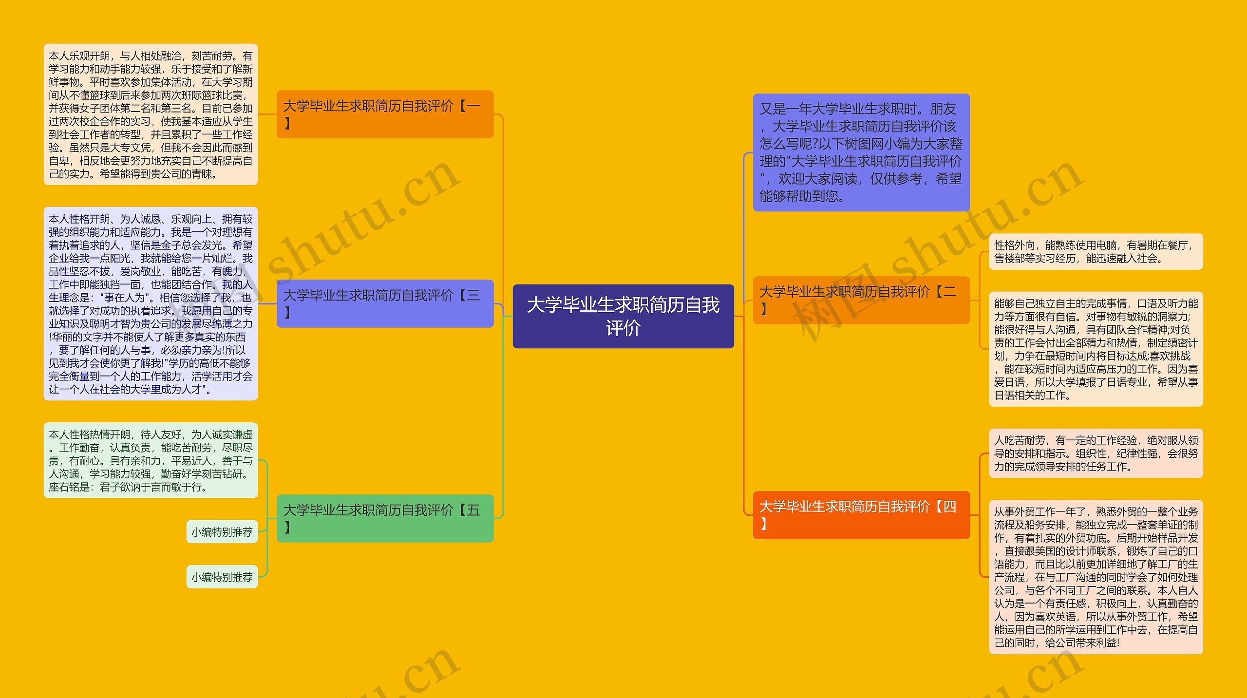 大学毕业生求职简历自我评价