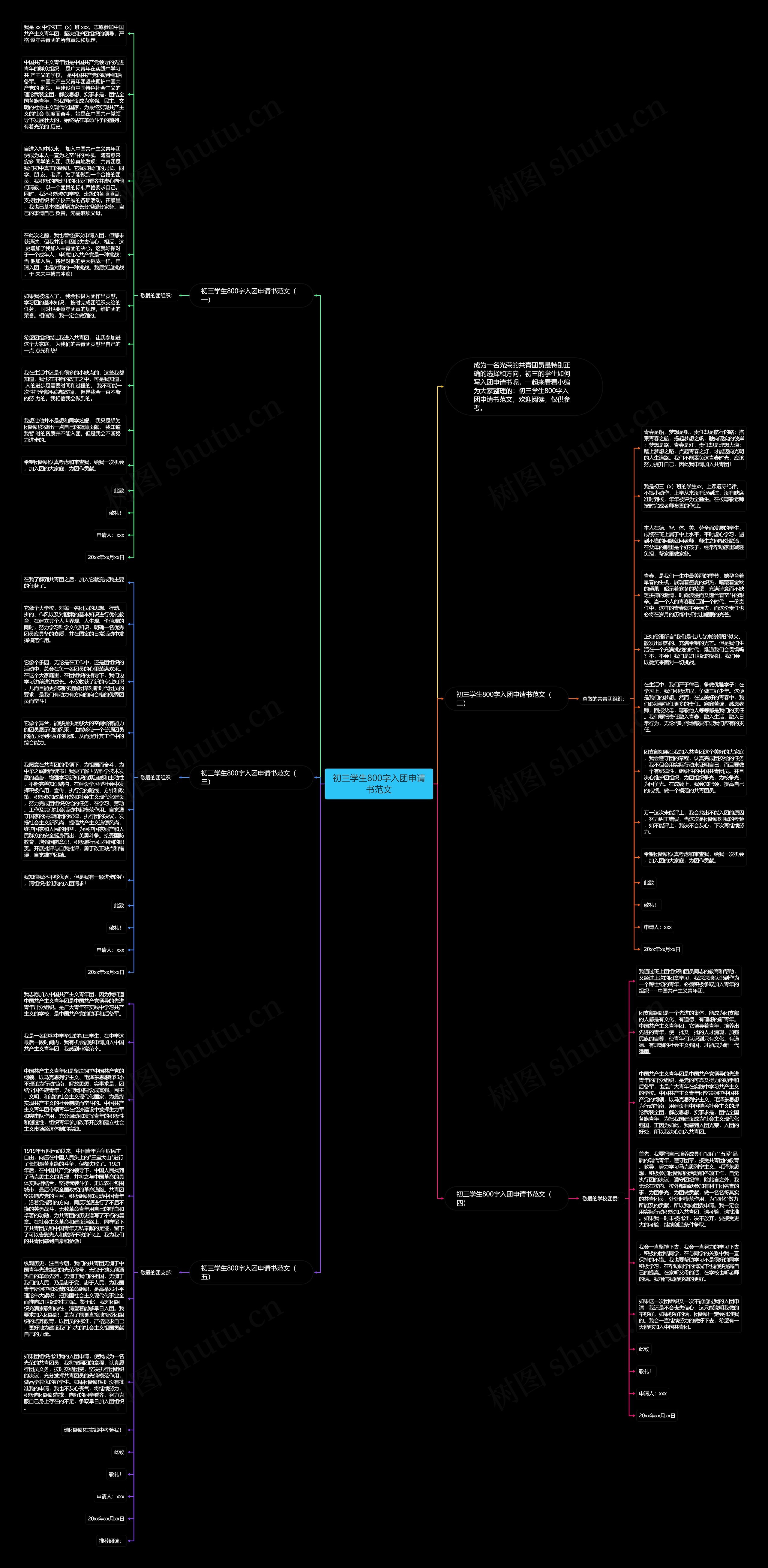 初三学生800字入团申请书范文思维导图