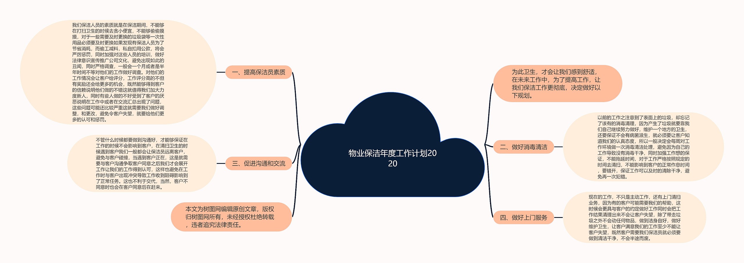 物业保洁年度工作计划2020思维导图