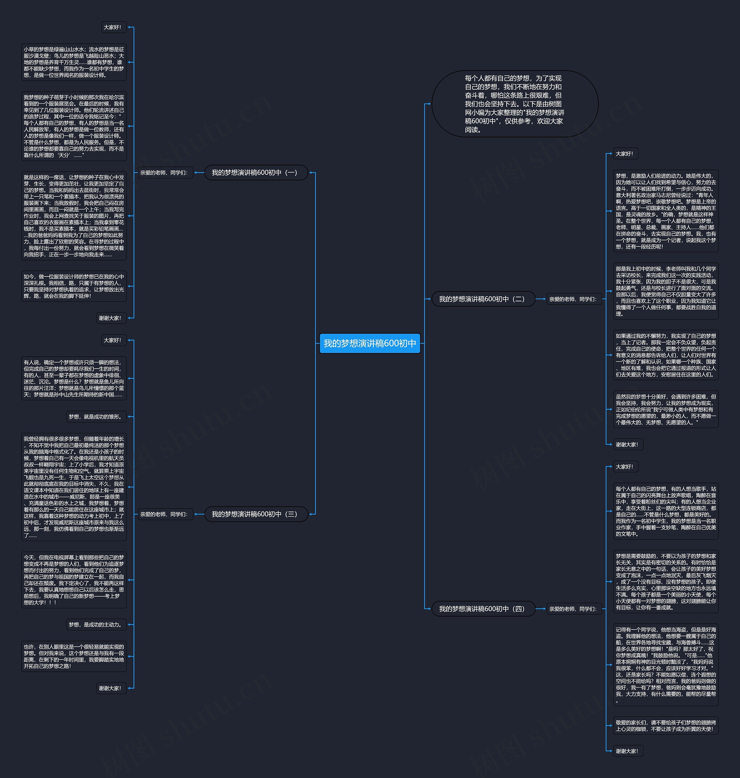 我的梦想演讲稿600初中思维导图