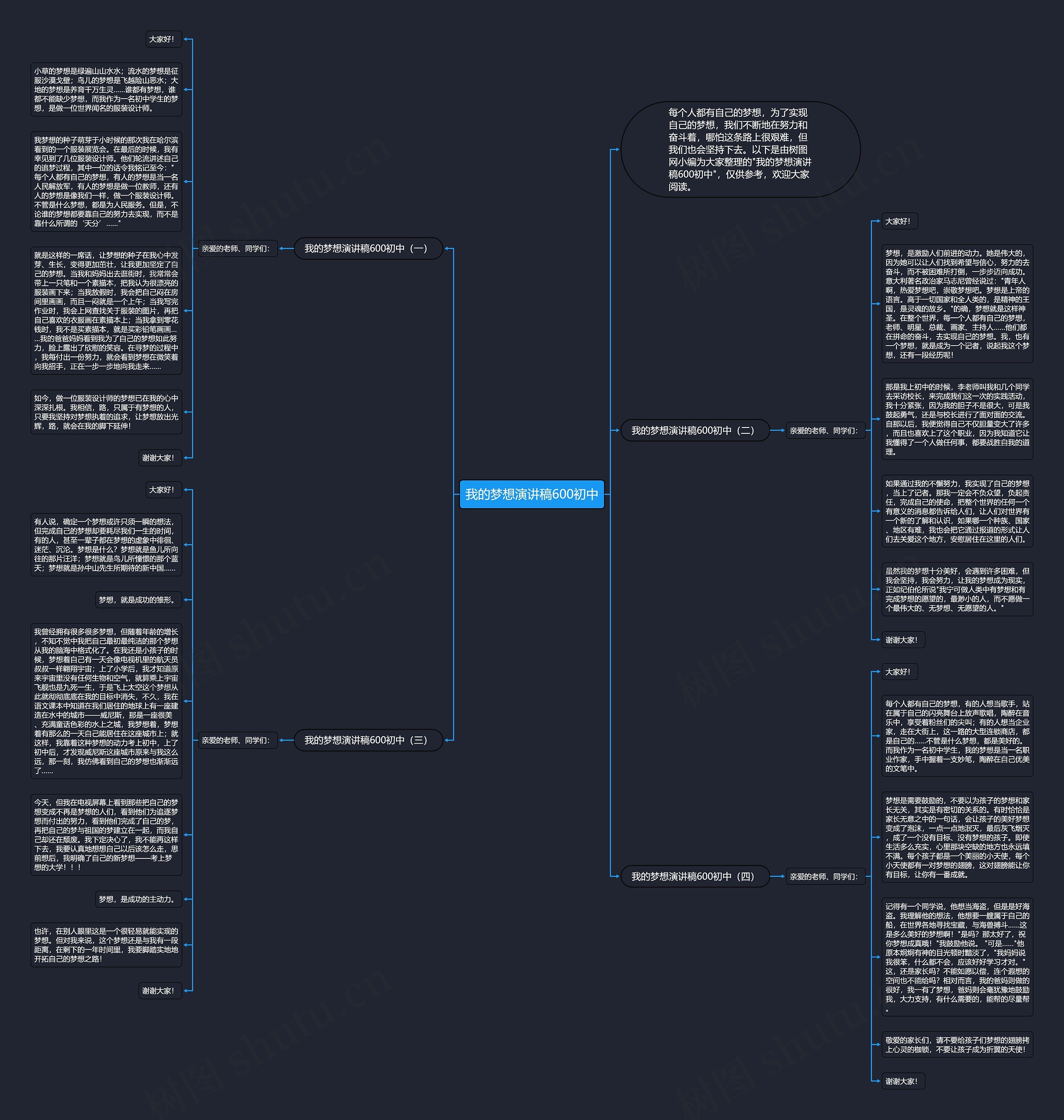 我的梦想演讲稿600初中思维导图高清图 我的梦想演讲稿600初中思维导图