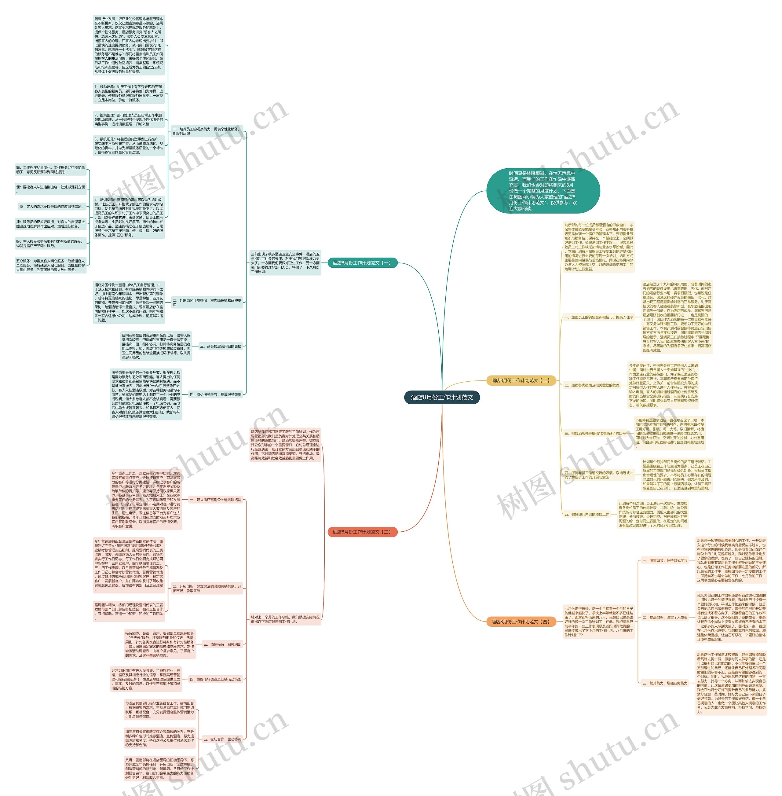 酒店8月份工作计划范文思维导图