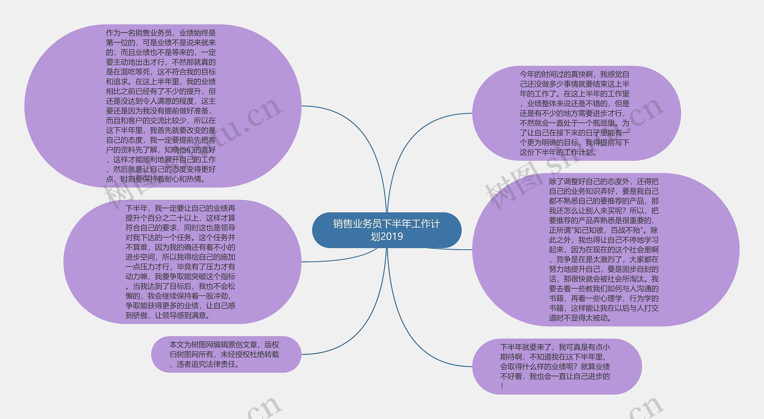 销售业务员下半年工作计划2019思维导图