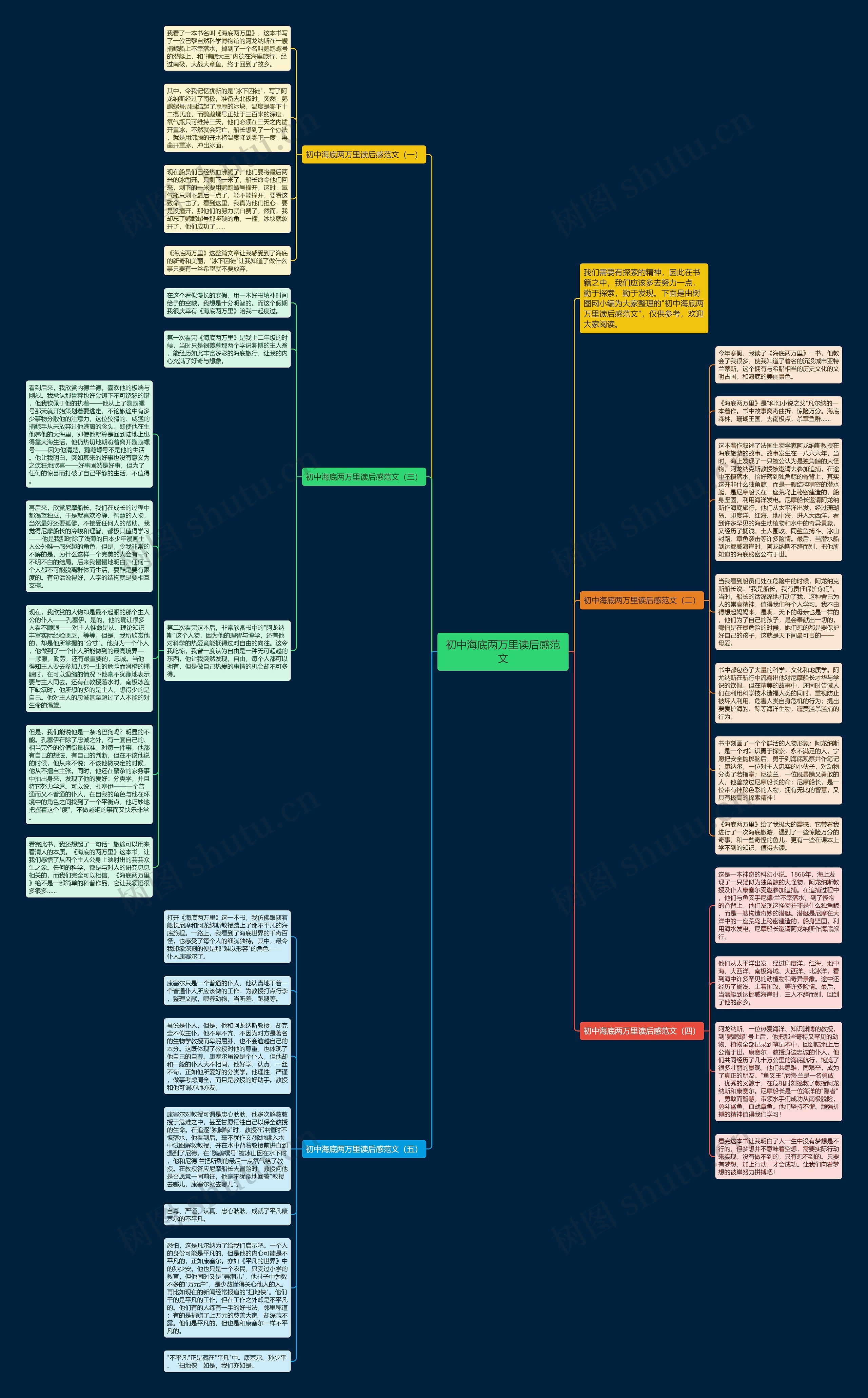 初中海底两万里读后感范文思维导图