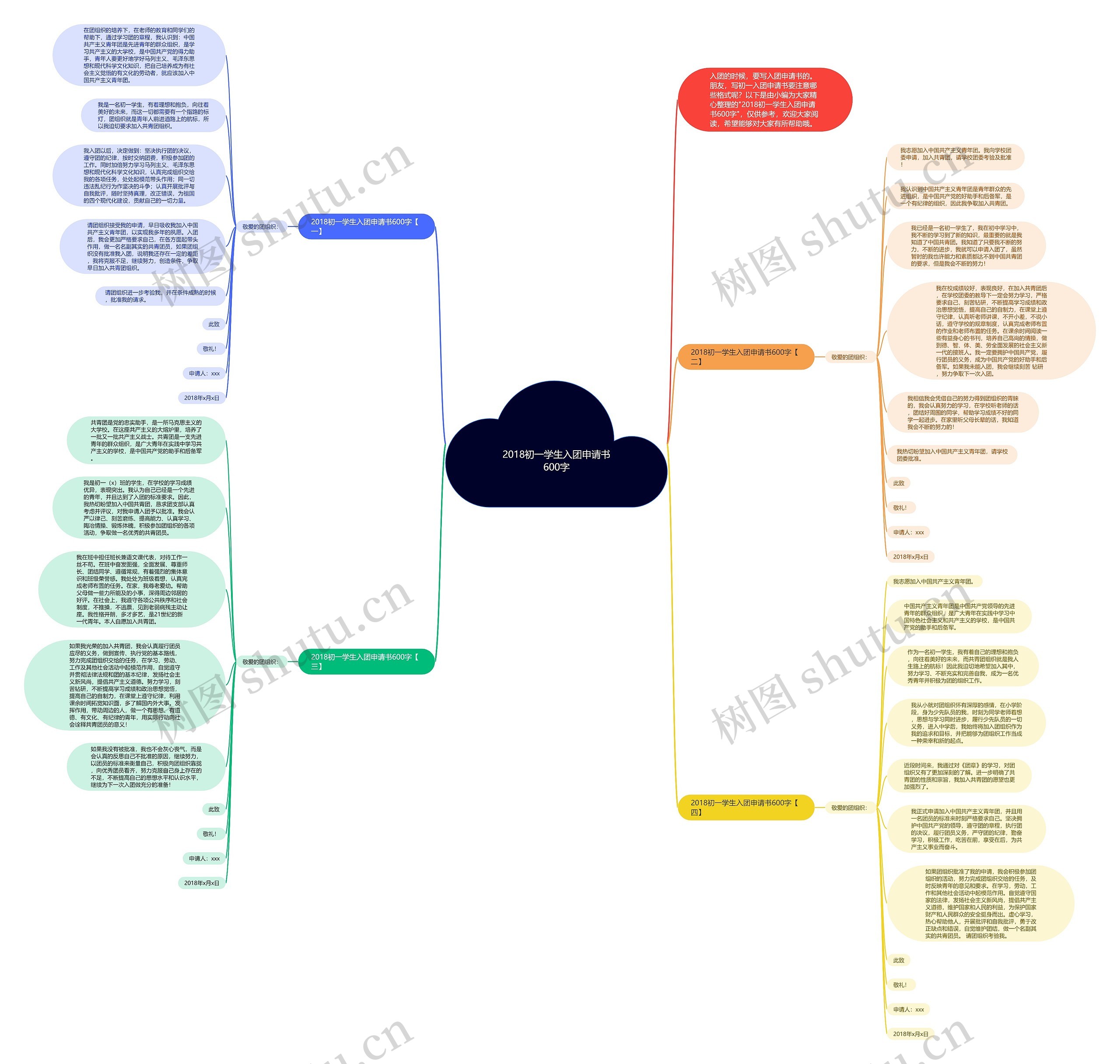 2018初一学生入团申请书600字思维导图