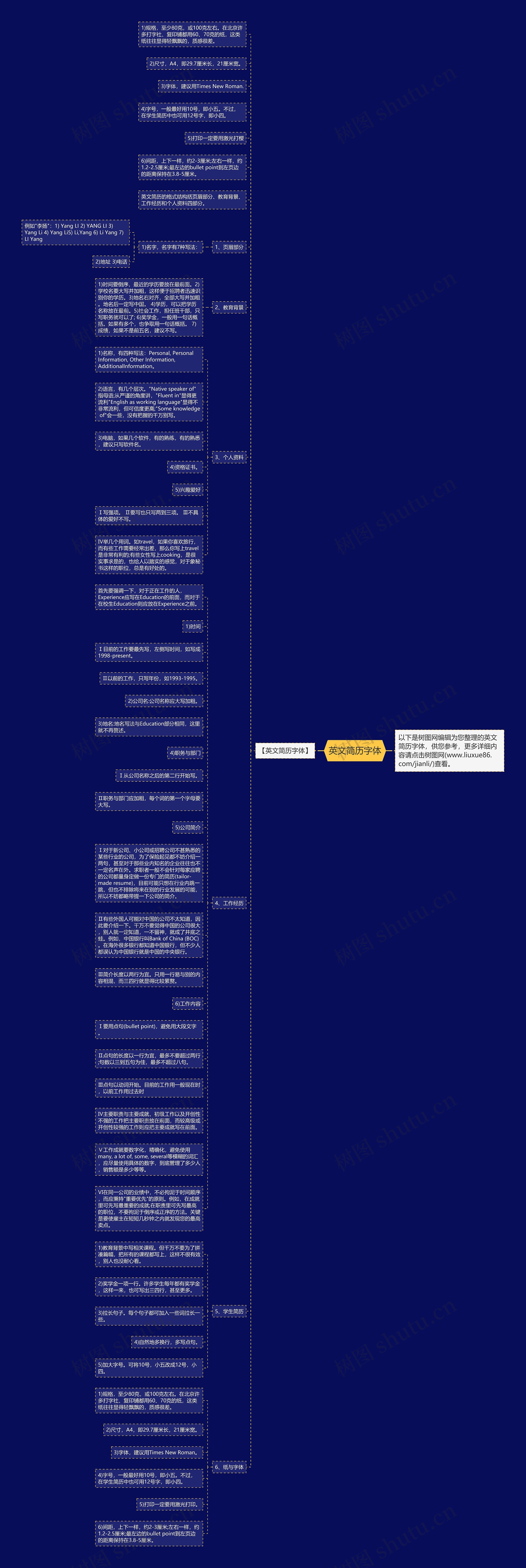 英文简历字体思维导图