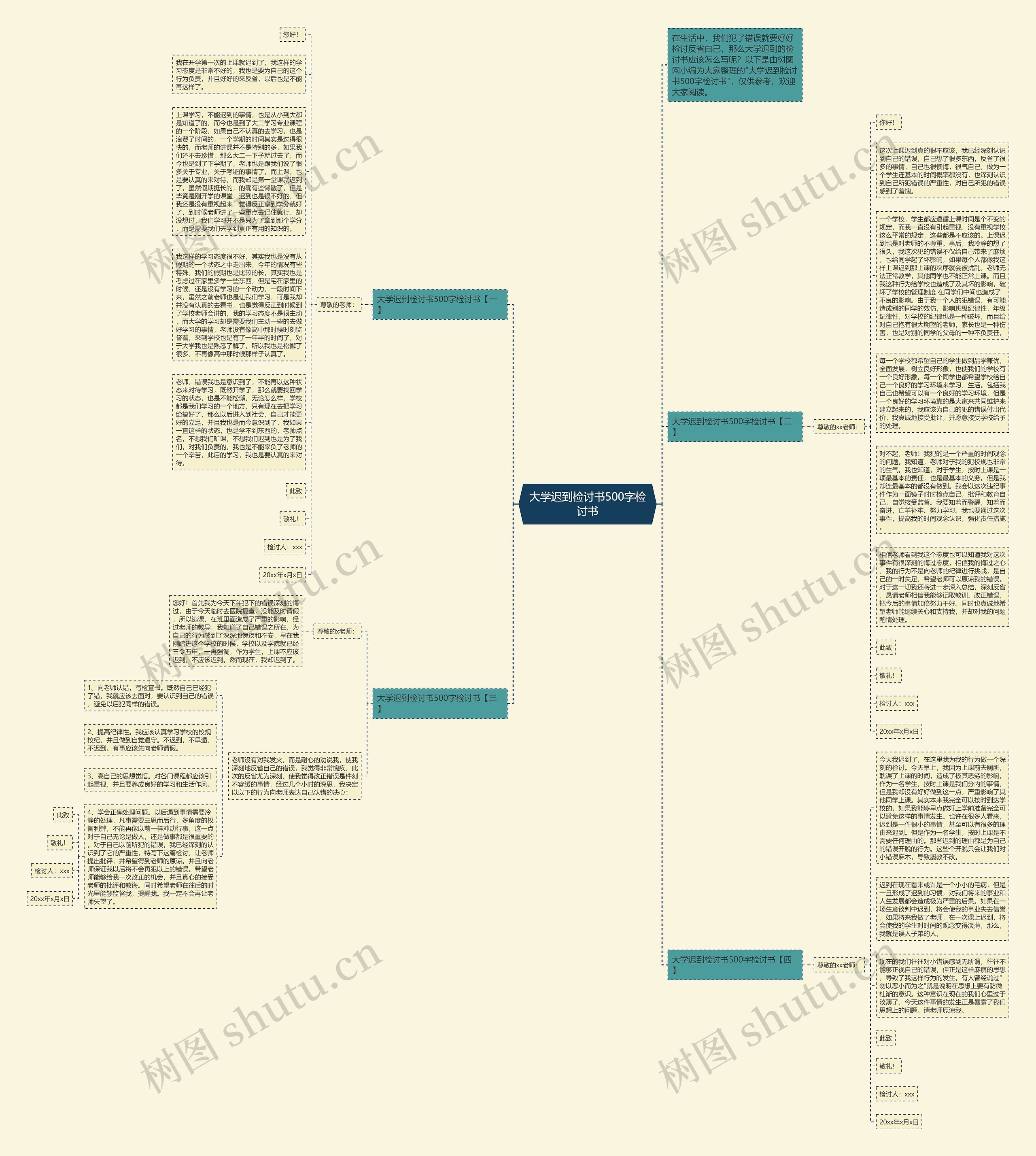 大学迟到检讨书500字检讨书思维导图