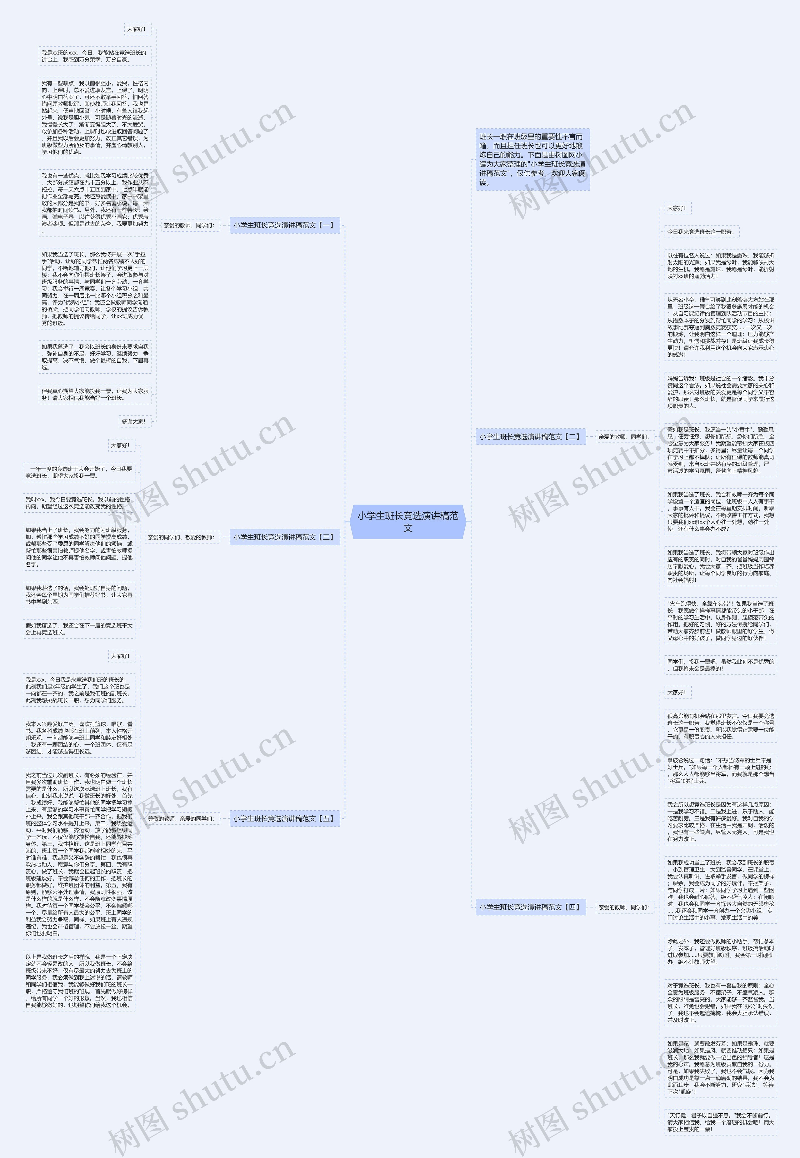 小学生班长竞选演讲稿范文思维导图