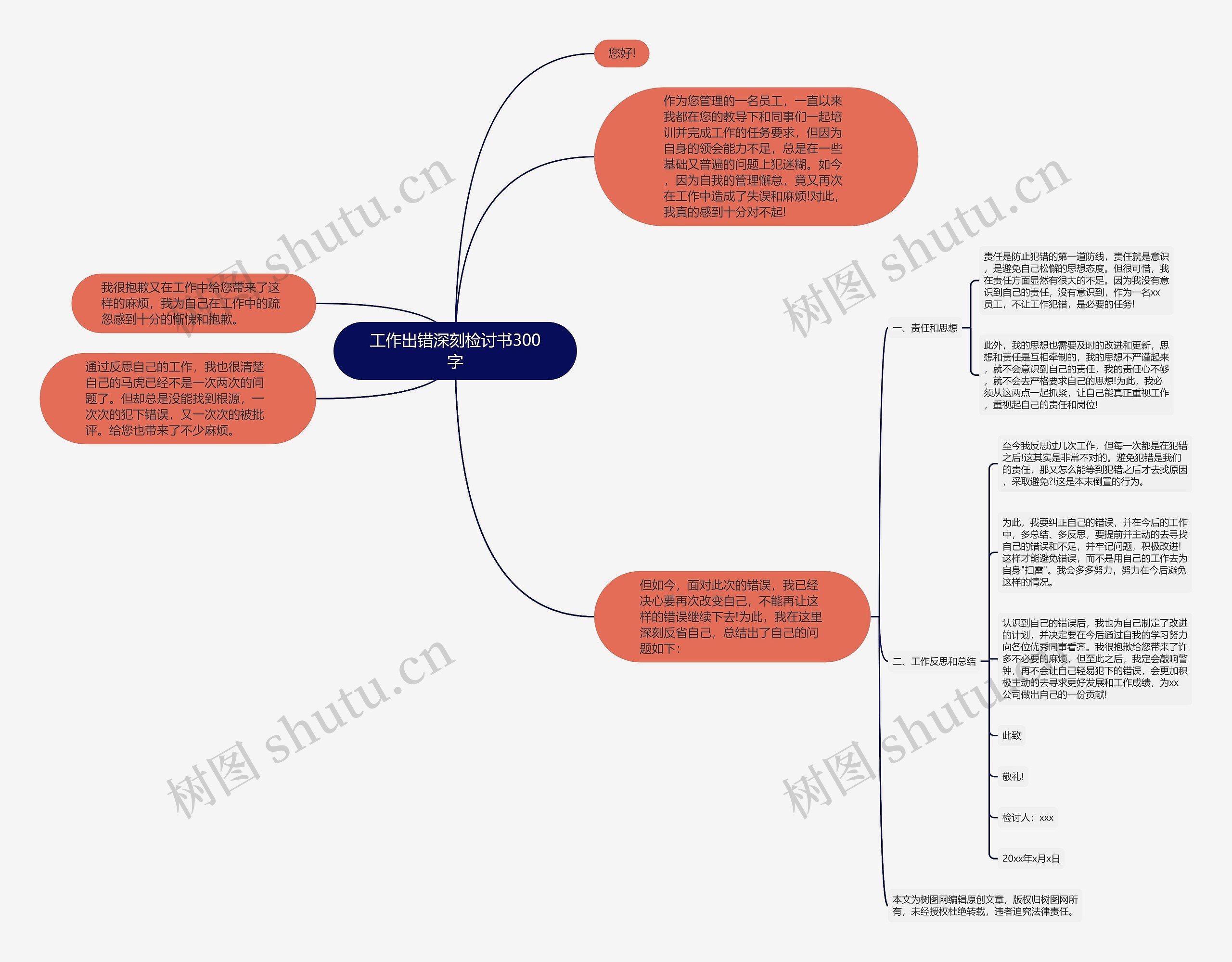 工作出错深刻检讨书300字思维导图