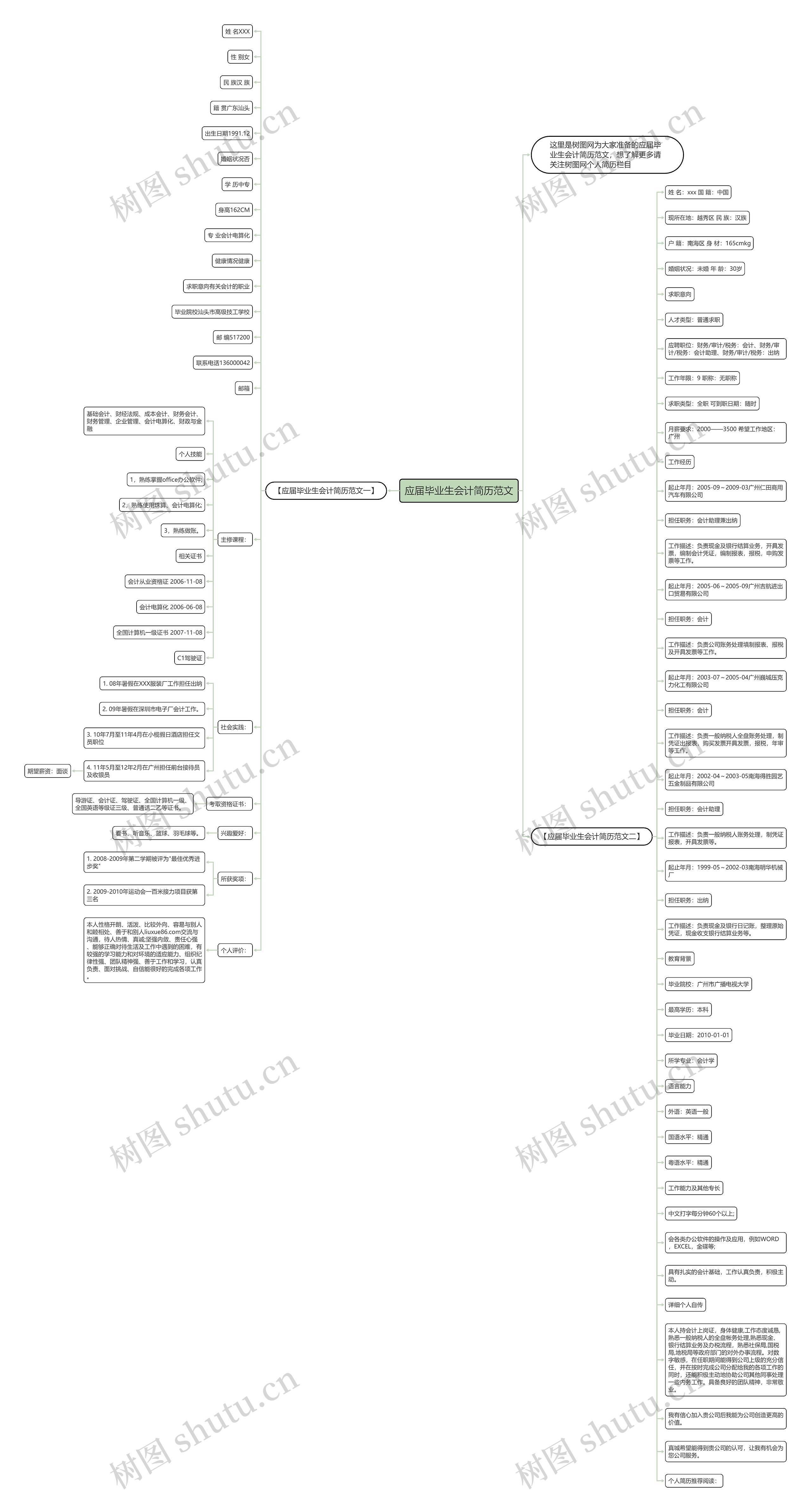 应届毕业生会计简历范文思维导图