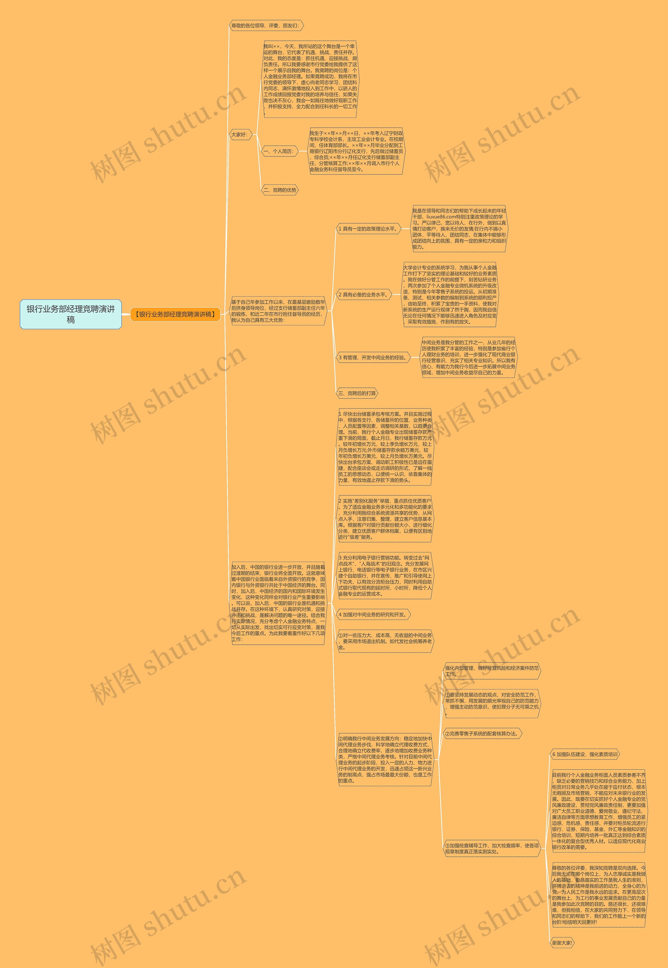 银行业务部经理竞聘演讲稿思维导图