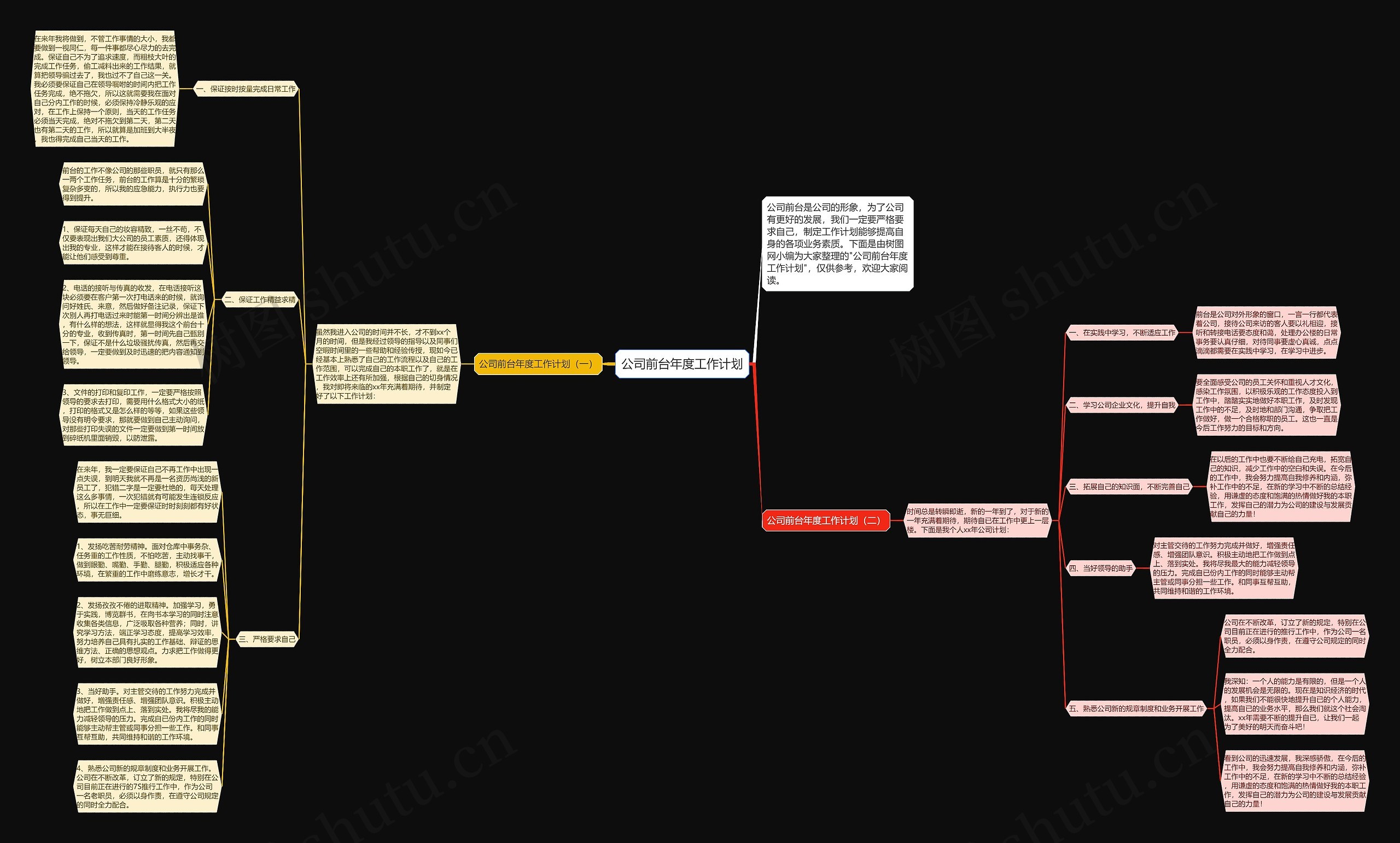 公司前台年度工作计划思维导图