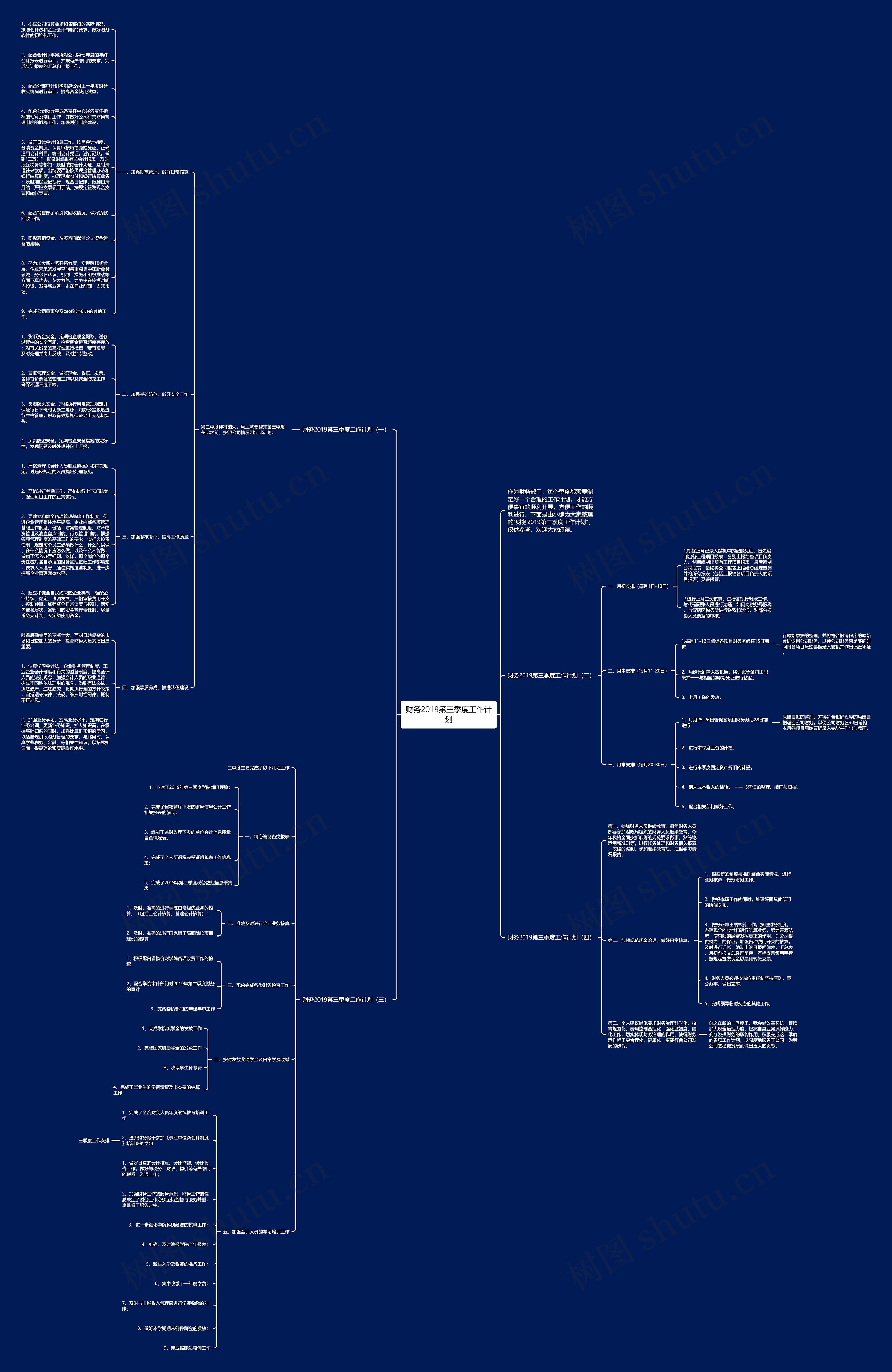 财务2019第三季度工作计划思维导图
