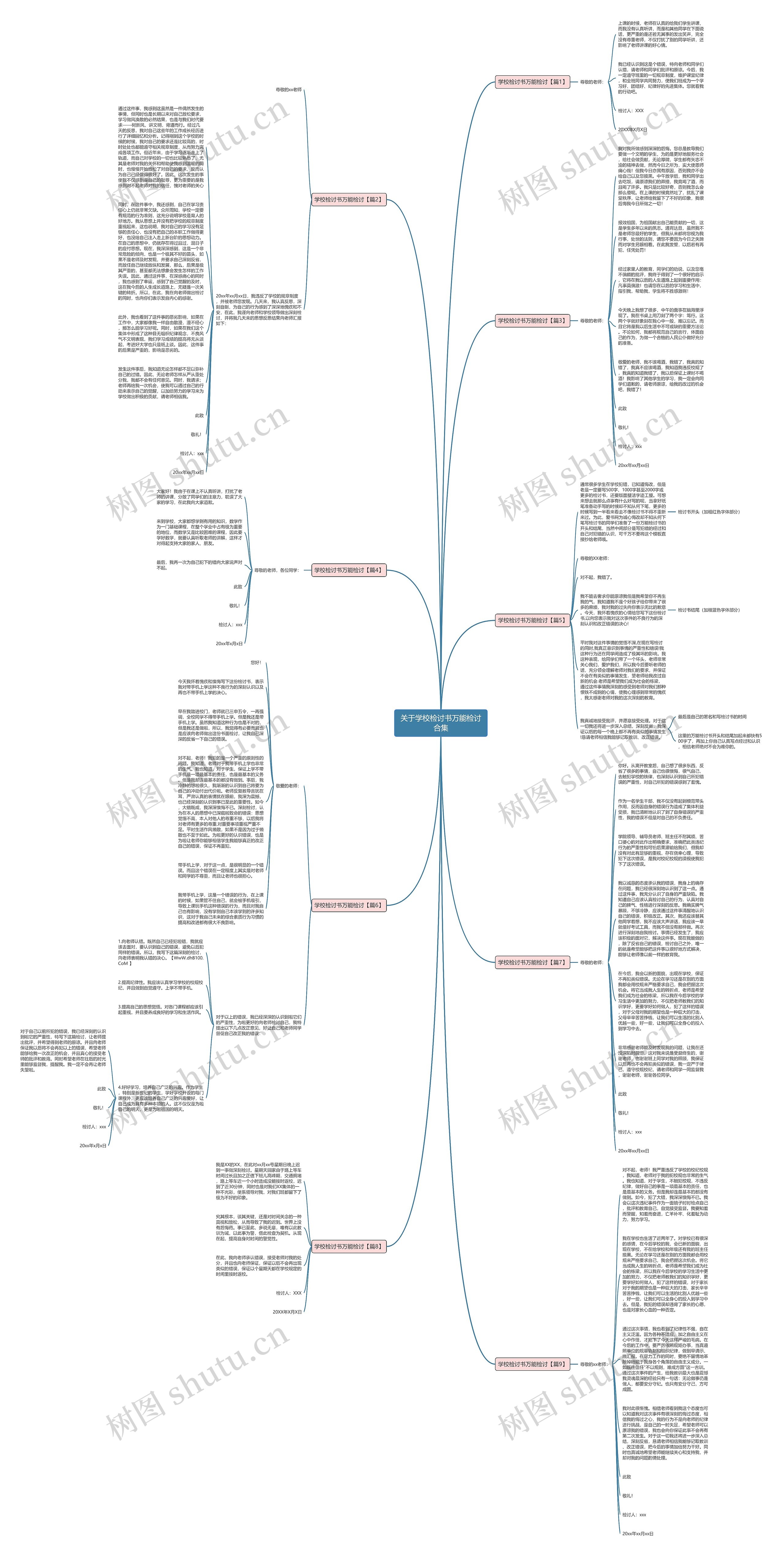 关于学校检讨书万能检讨合集思维导图