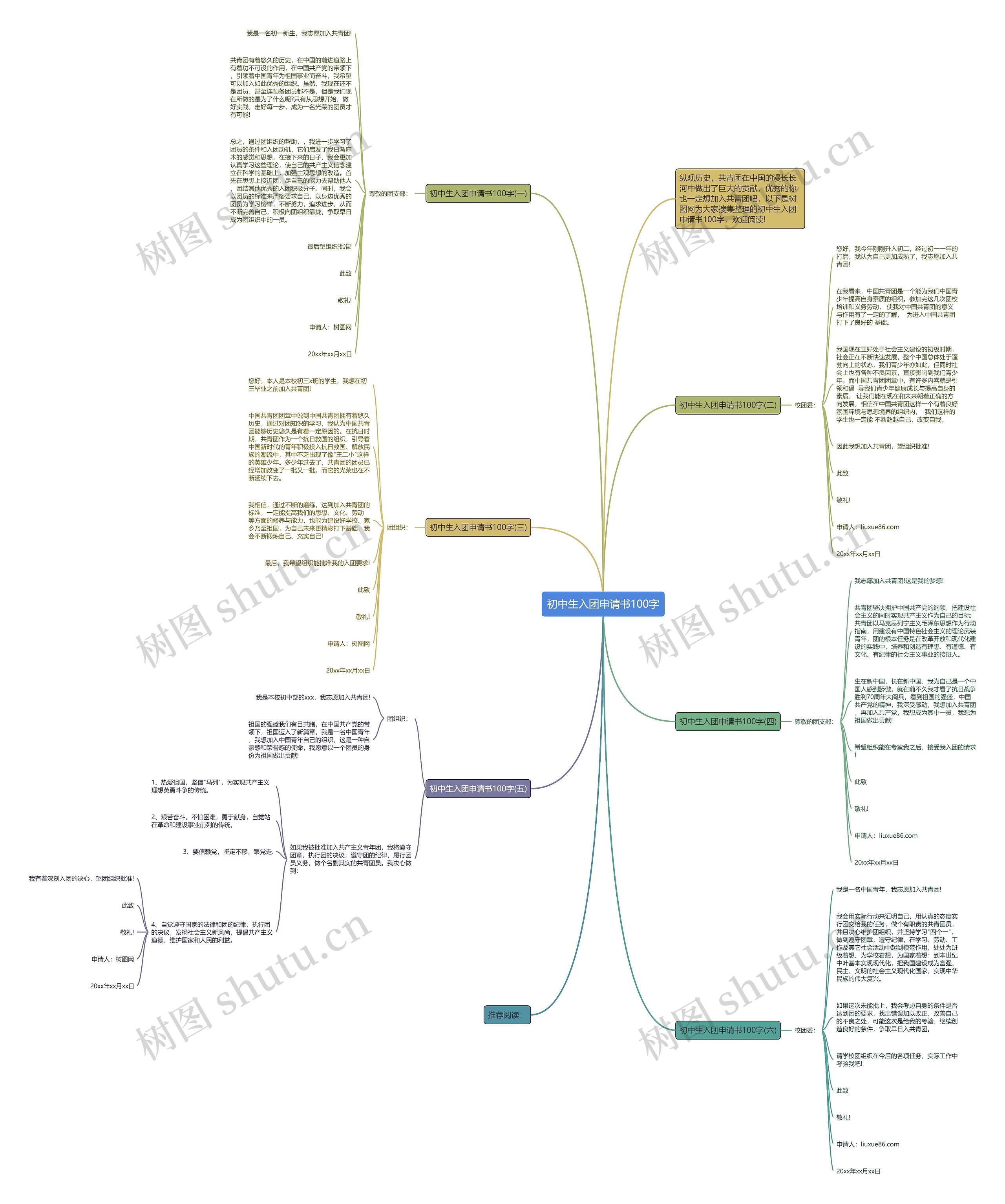 初中生入团申请书100字思维导图