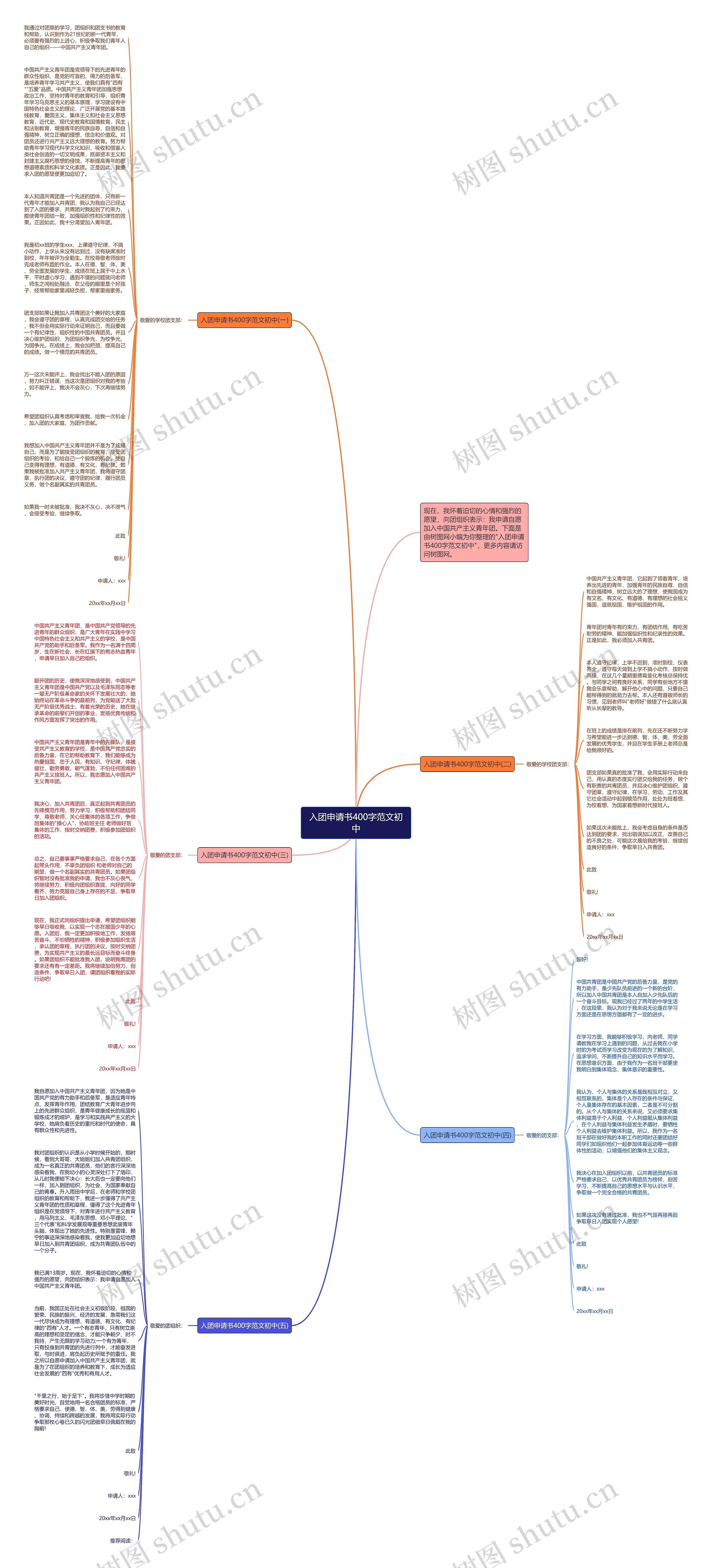 入团申请书400字范文初中思维导图