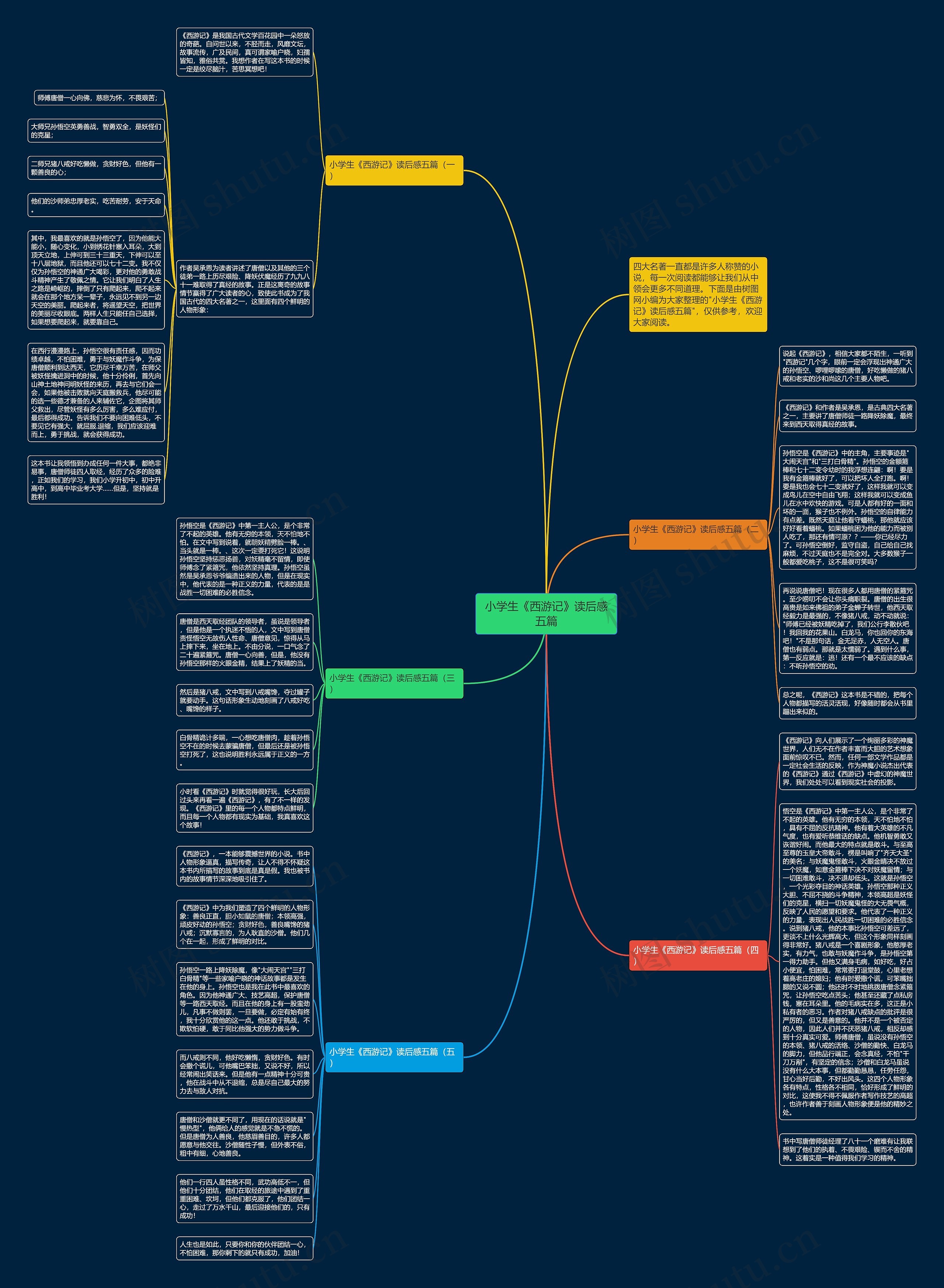 小学生《西游记》读后感五篇思维导图