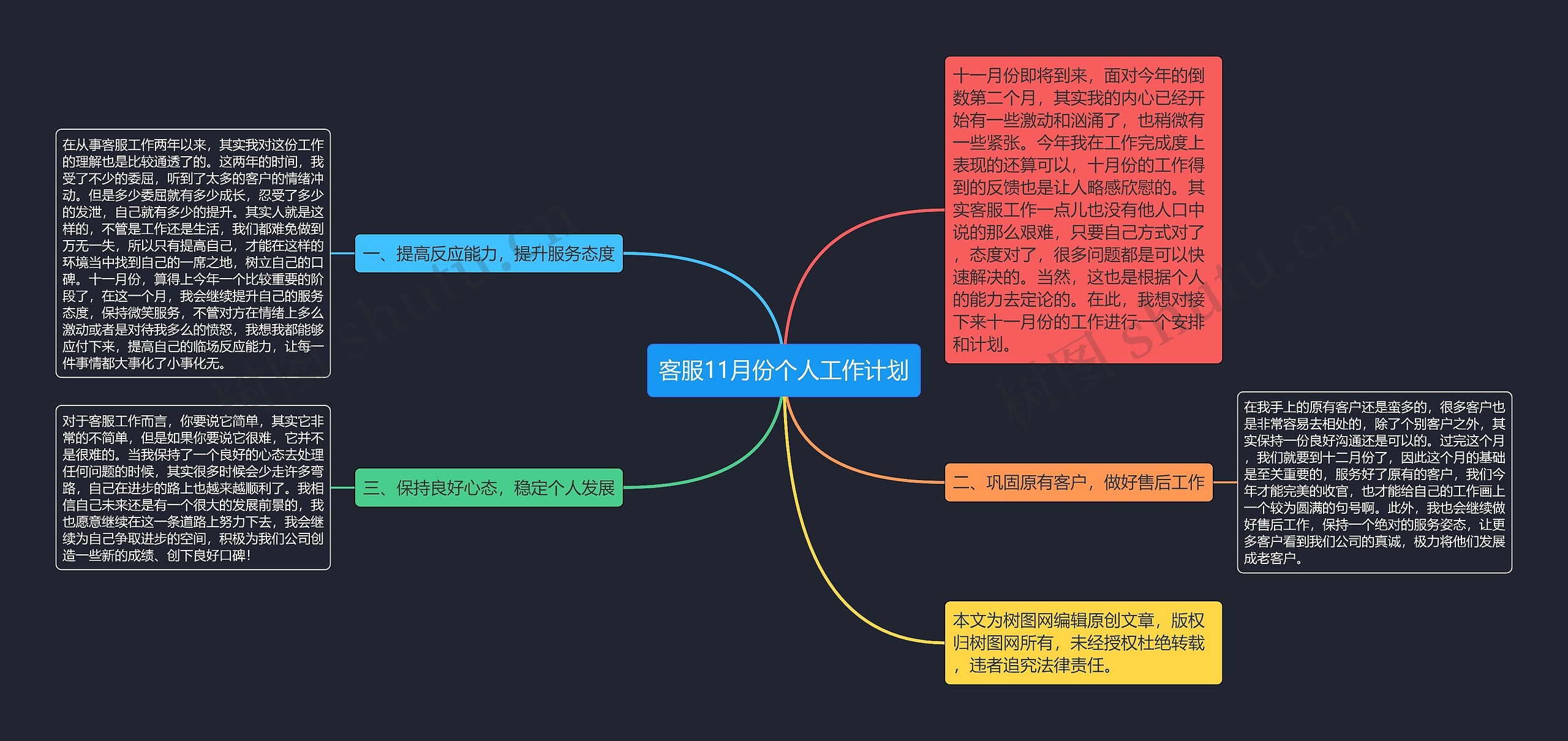 客服11月份个人工作计划思维导图